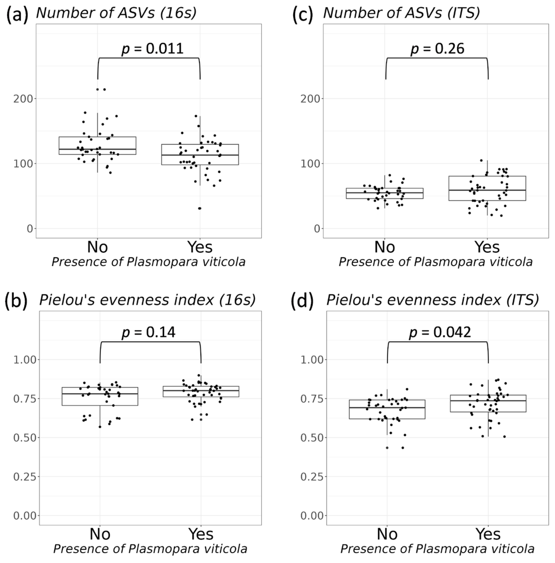 Horticulturae 10 00326 g004