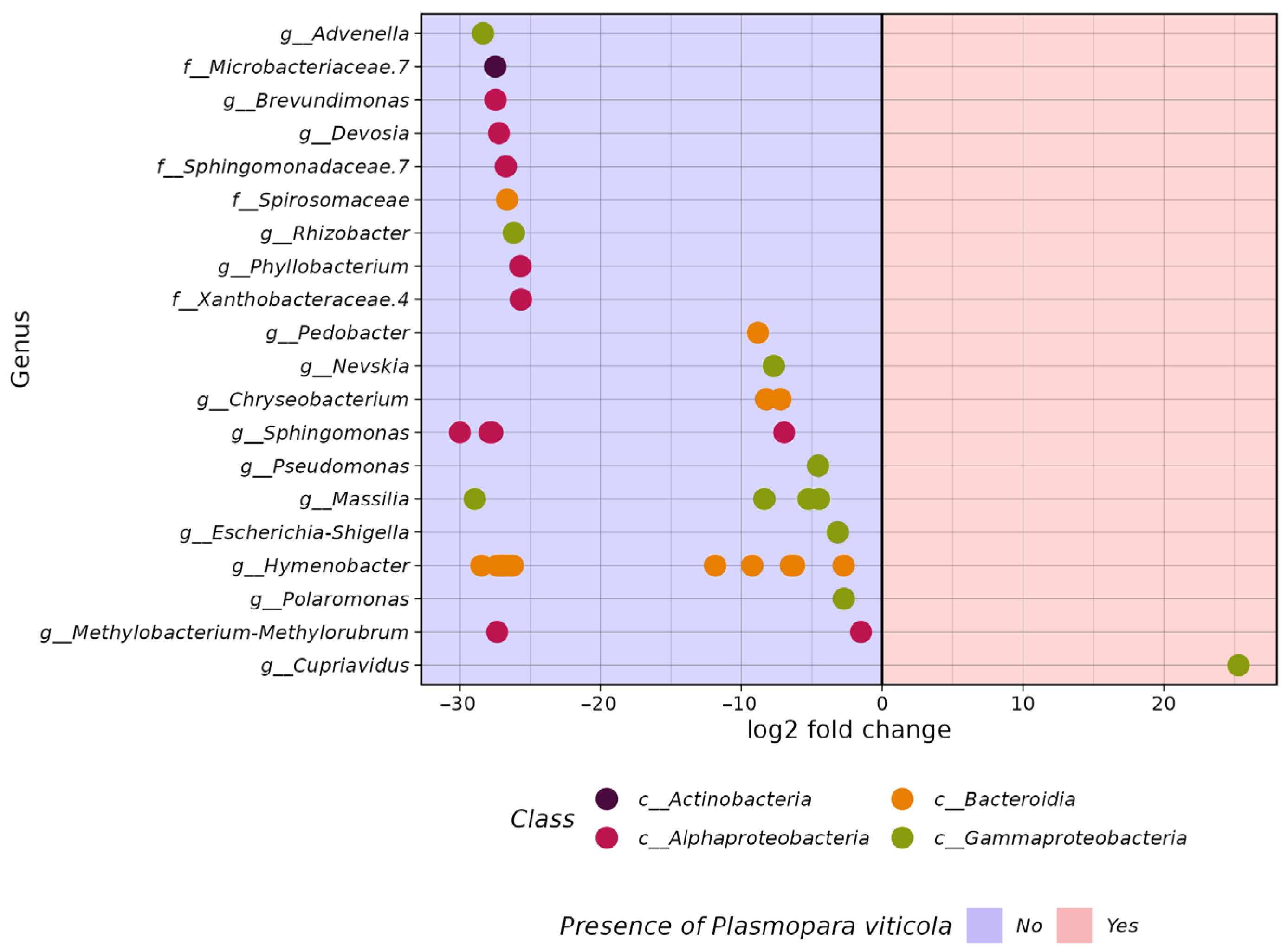 Horticulturae 10 00326 g006