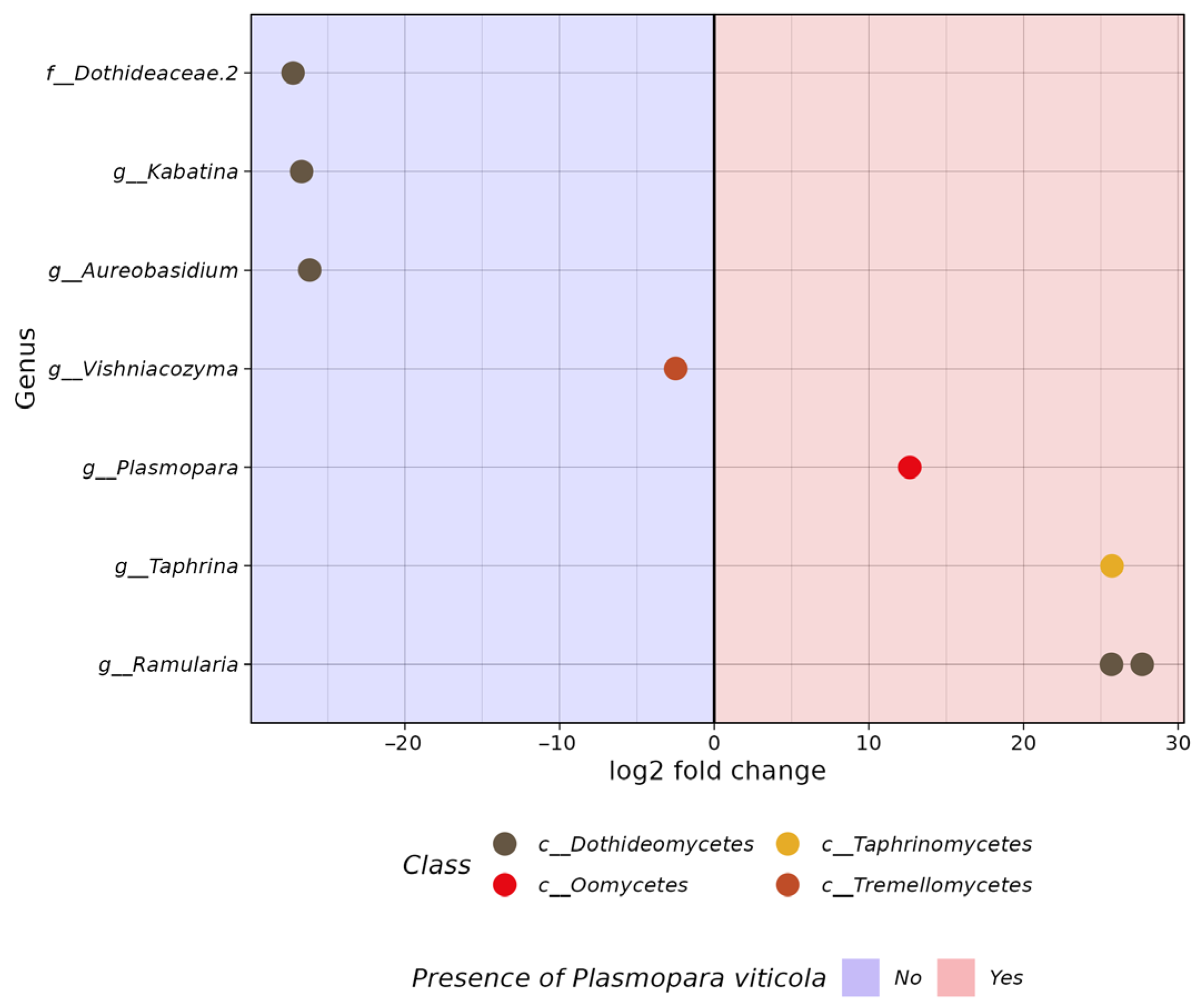 Horticulturae 10 00326 g007