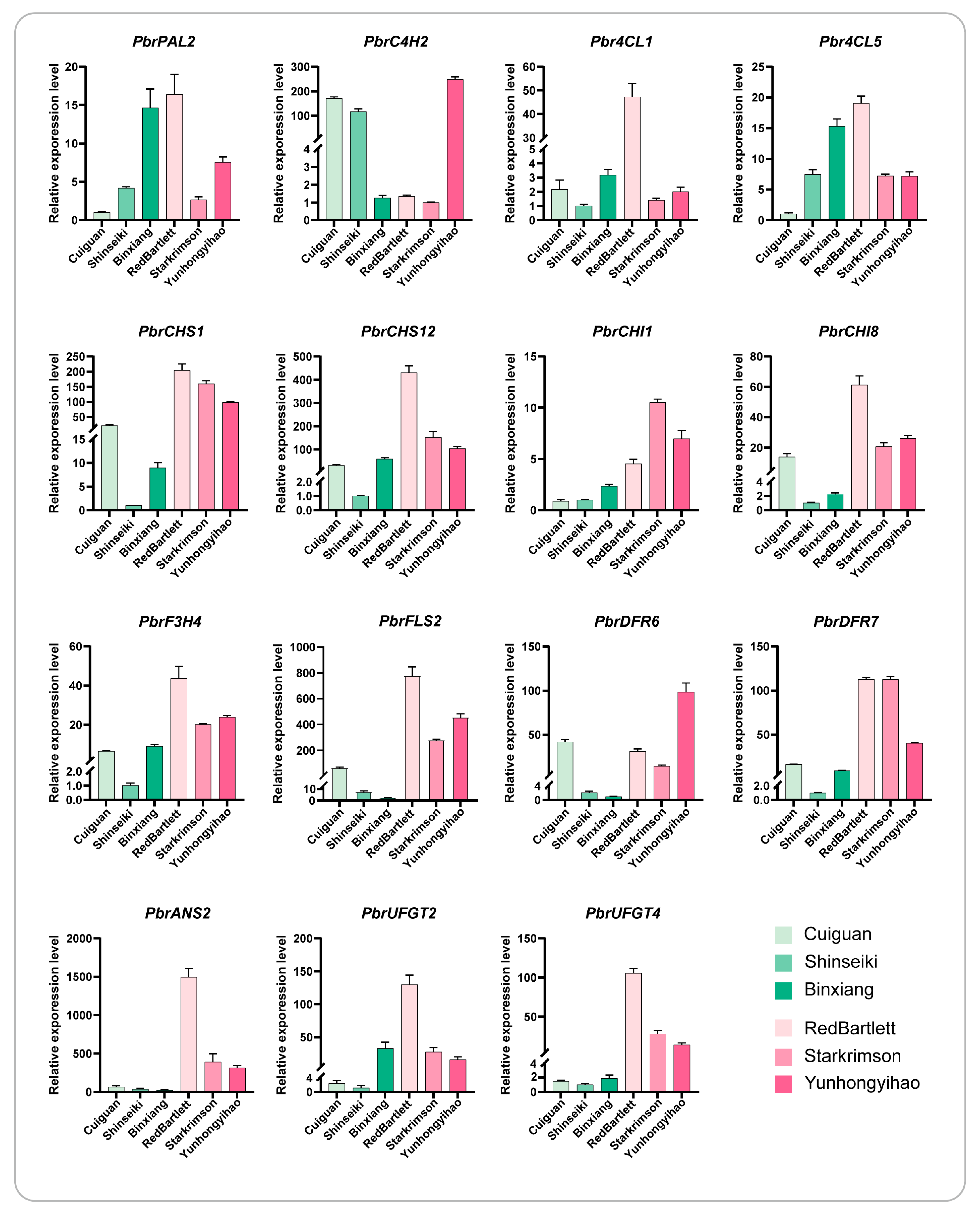 Horticulturae 10 00335 g006