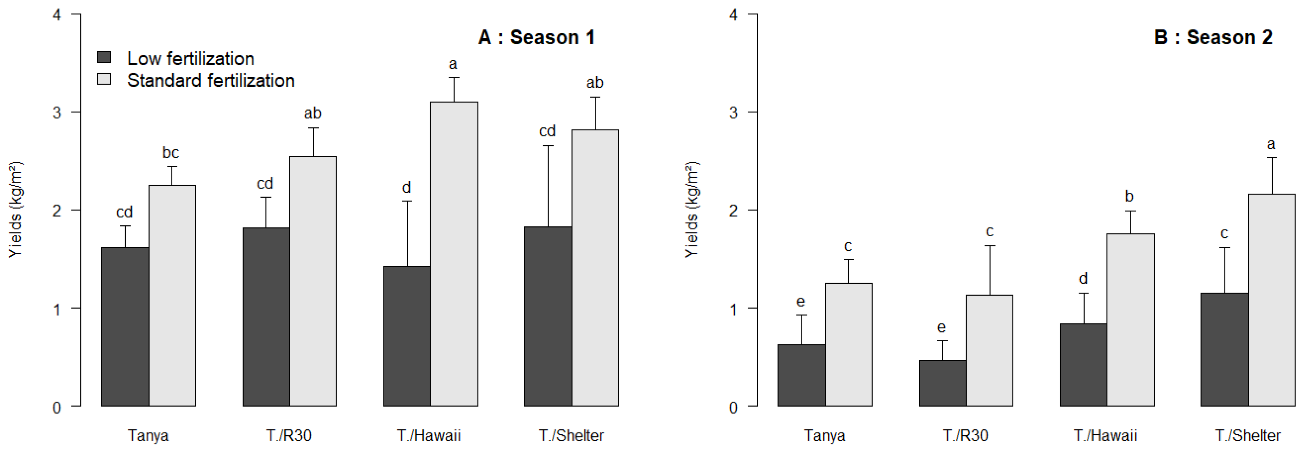 Horticulturae 10 00338 g002