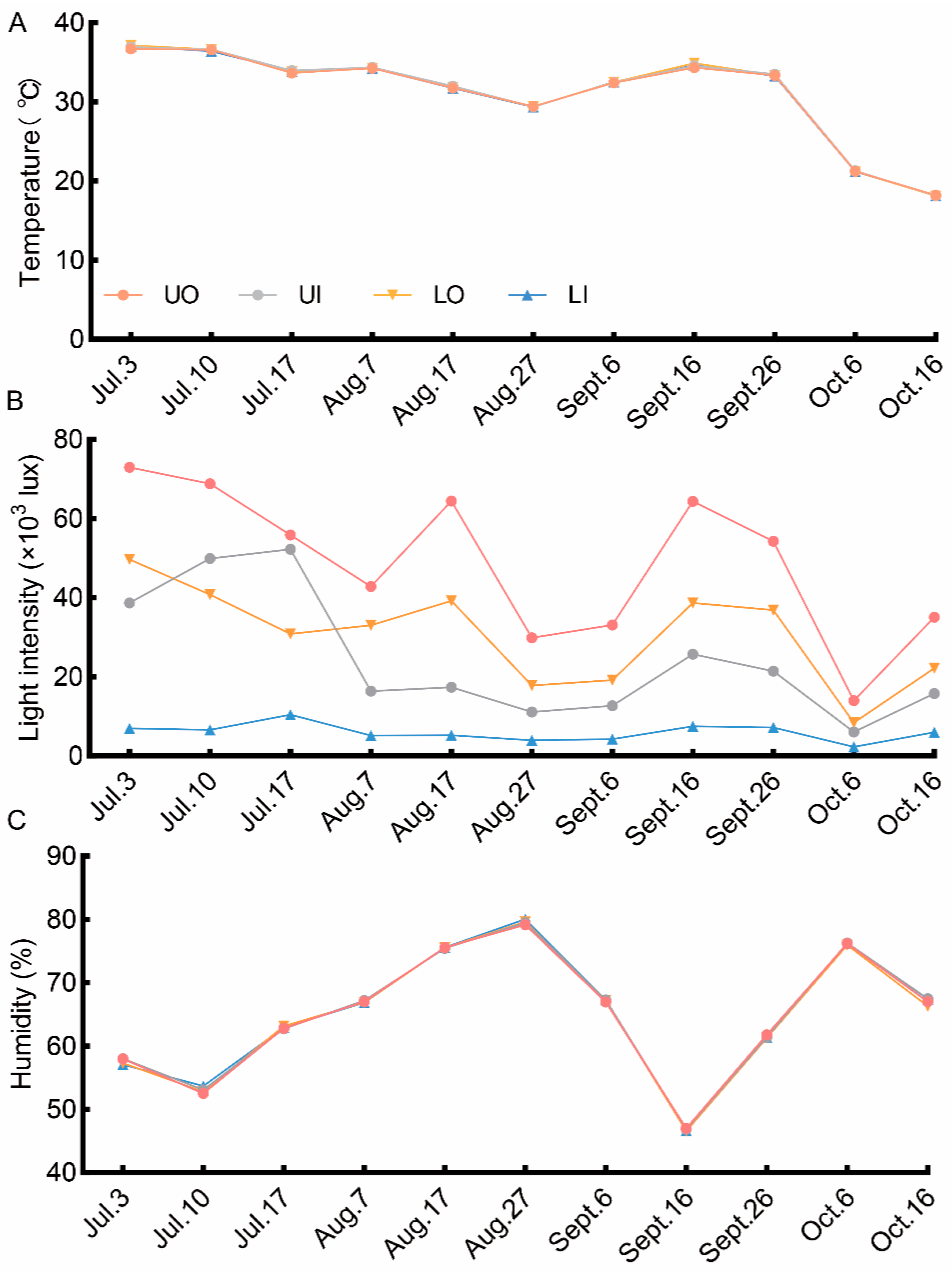 Horticulturae 10 00343 g002