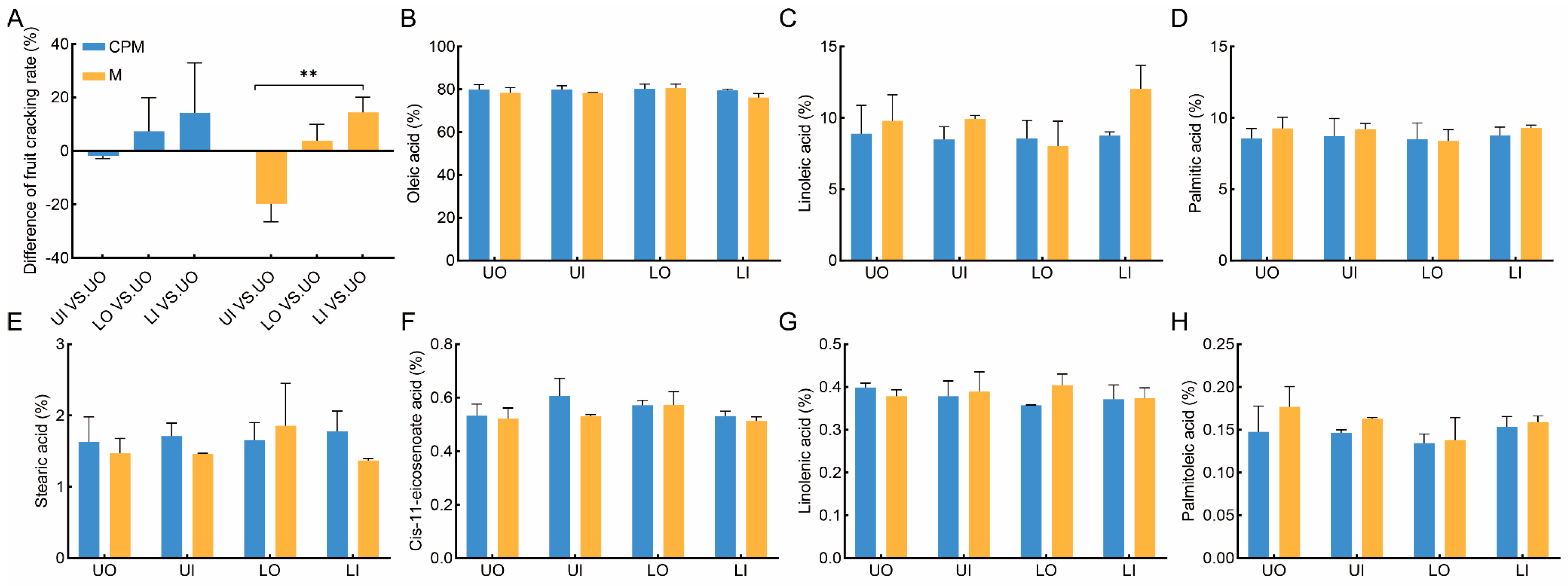 Horticulturae 10 00343 g005