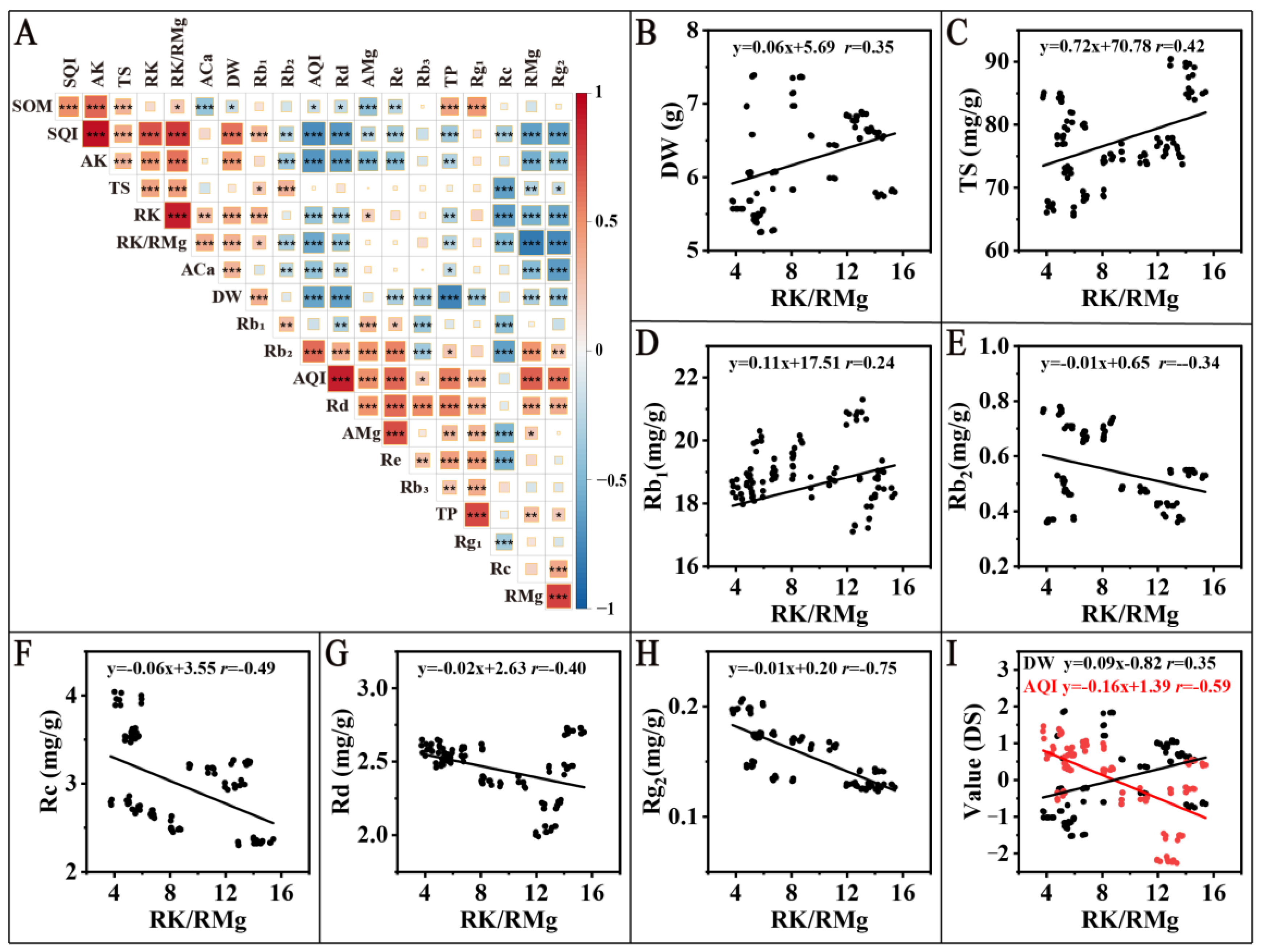 Horticulturae 10 00344 g005
