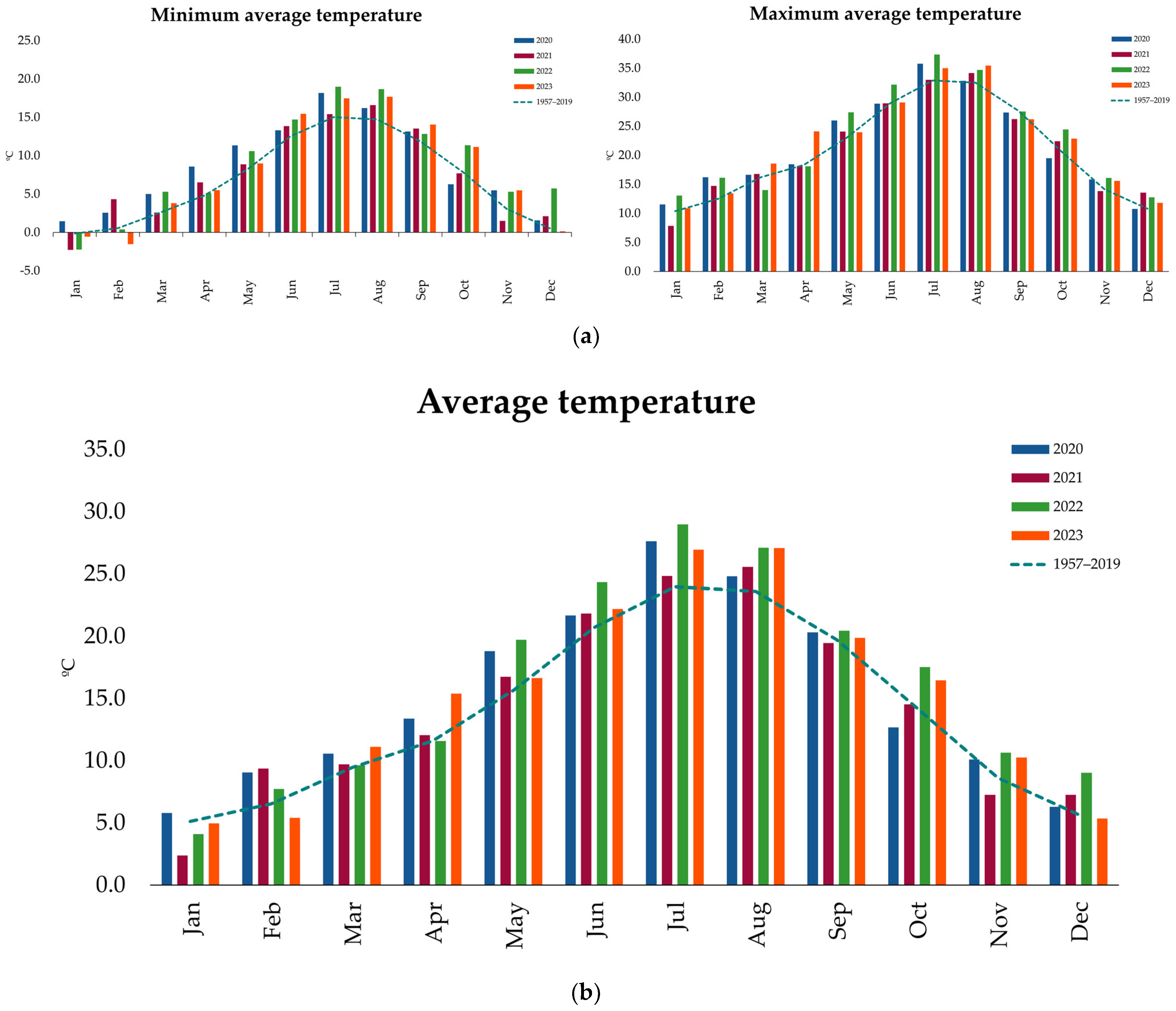 Horticulturae 10 00353 g001