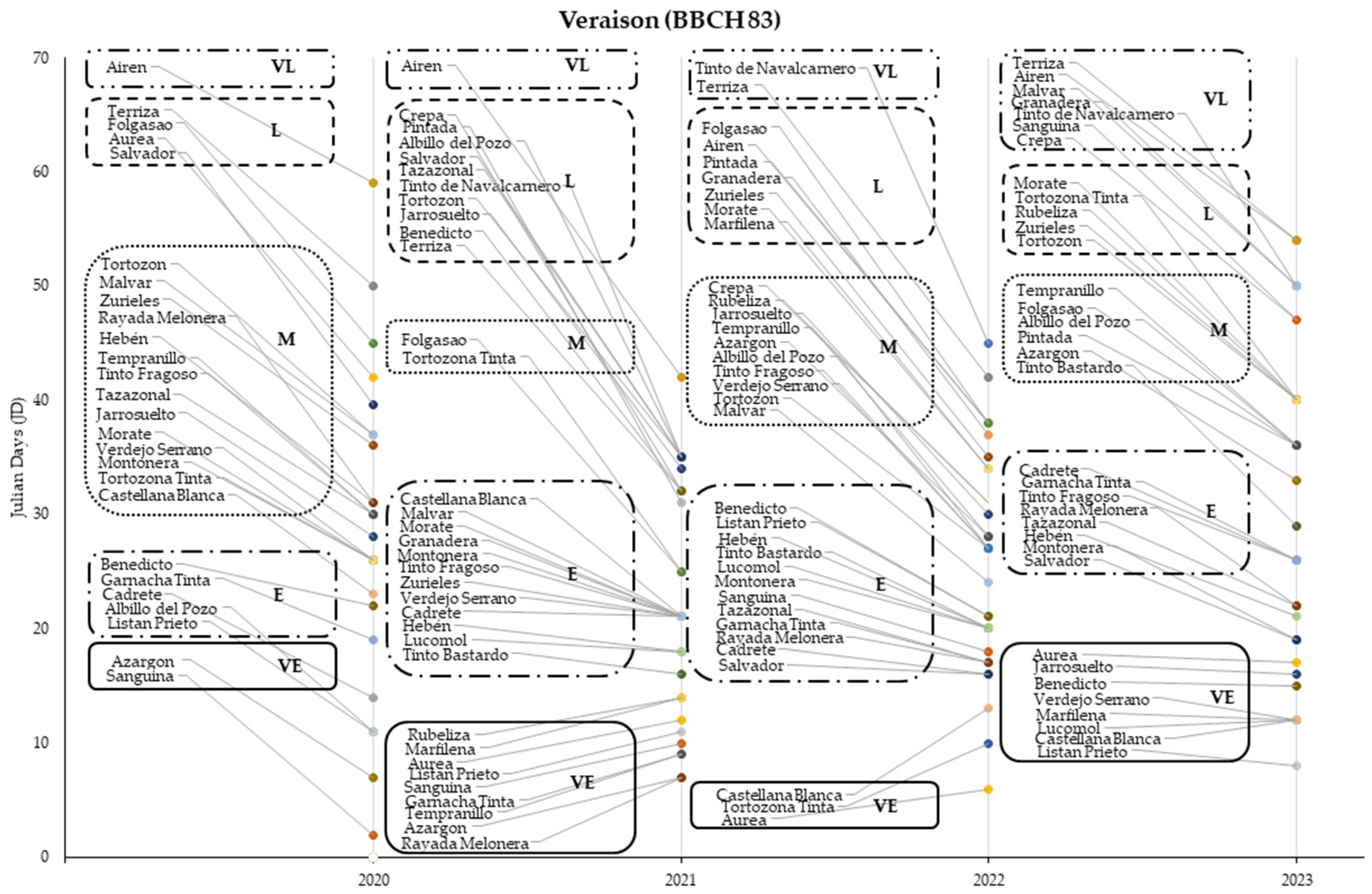 Horticulturae 10 00353 g002