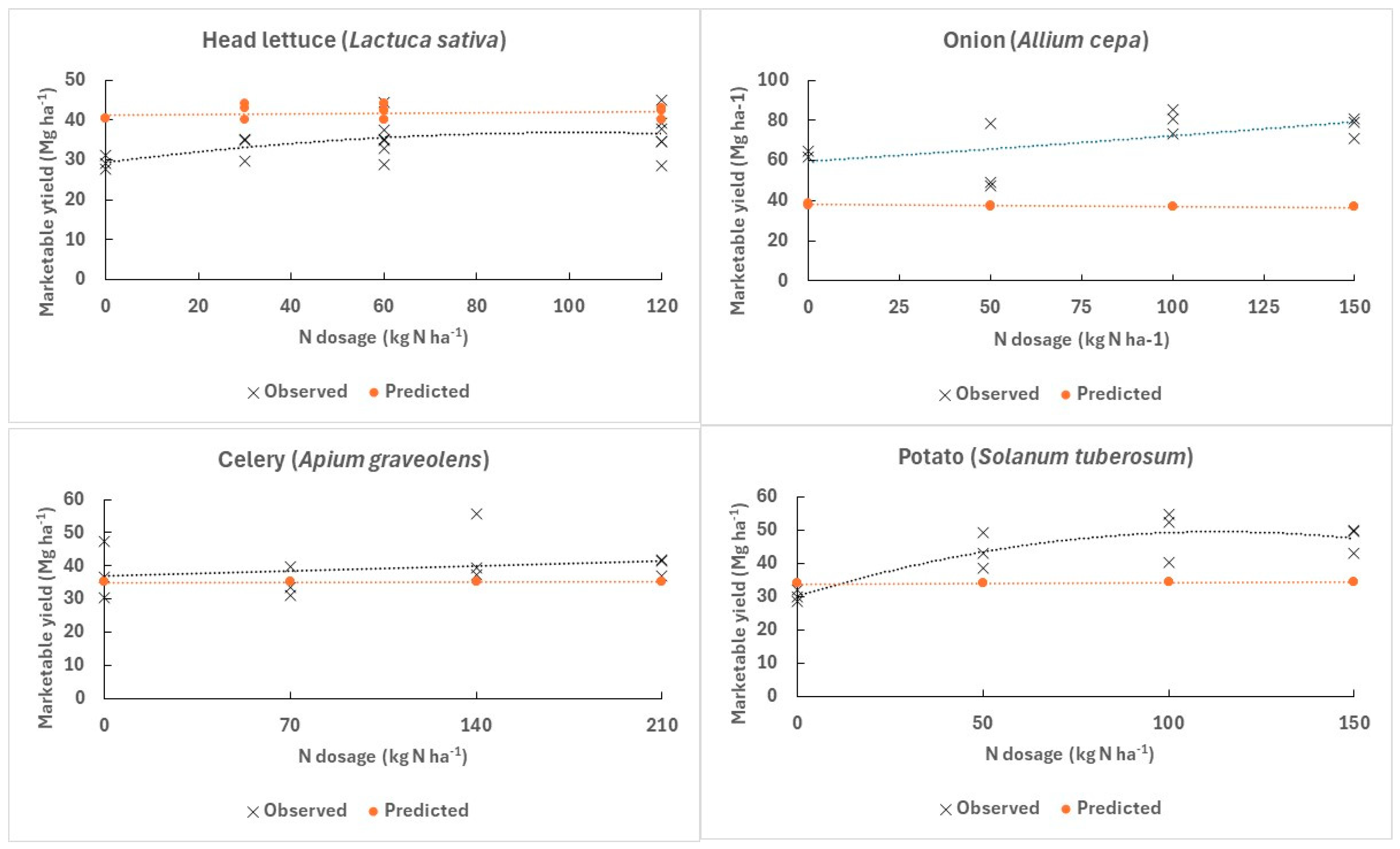 Horticulturae 10 00356 g004
