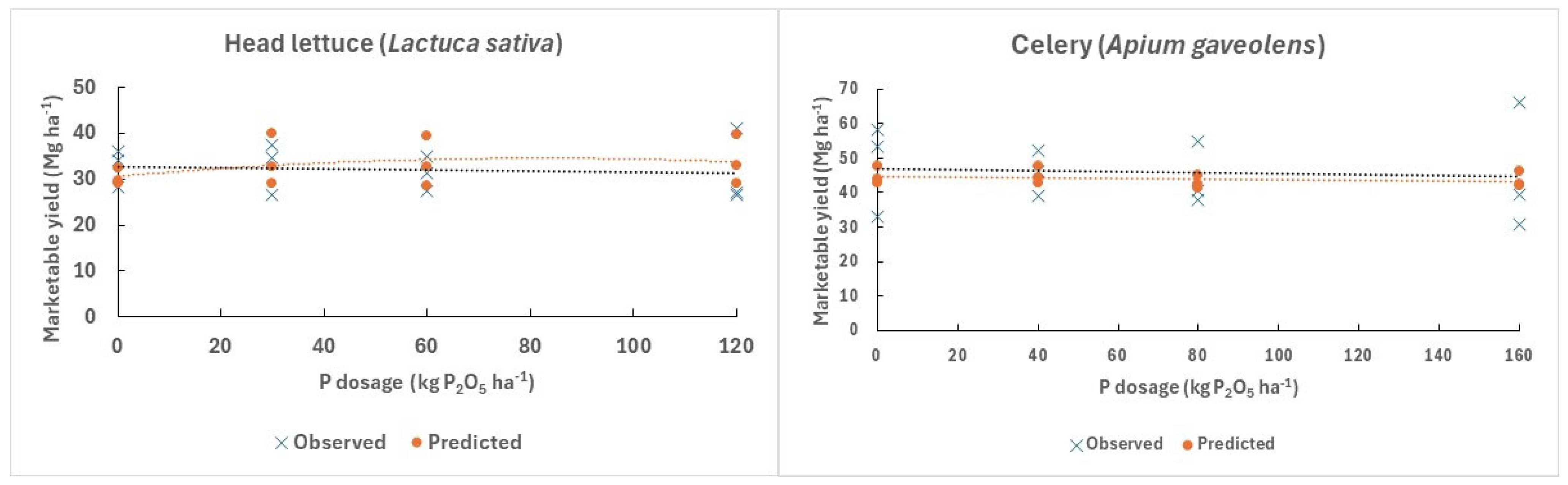 Horticulturae 10 00356 g005a