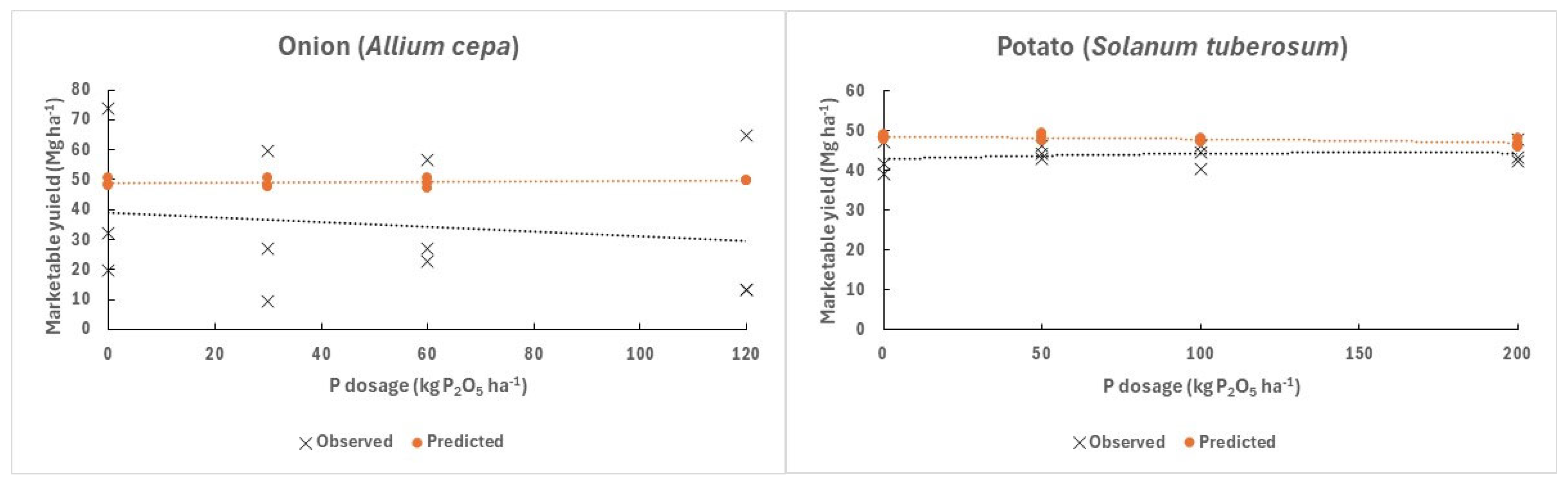 Horticulturae 10 00356 g005b