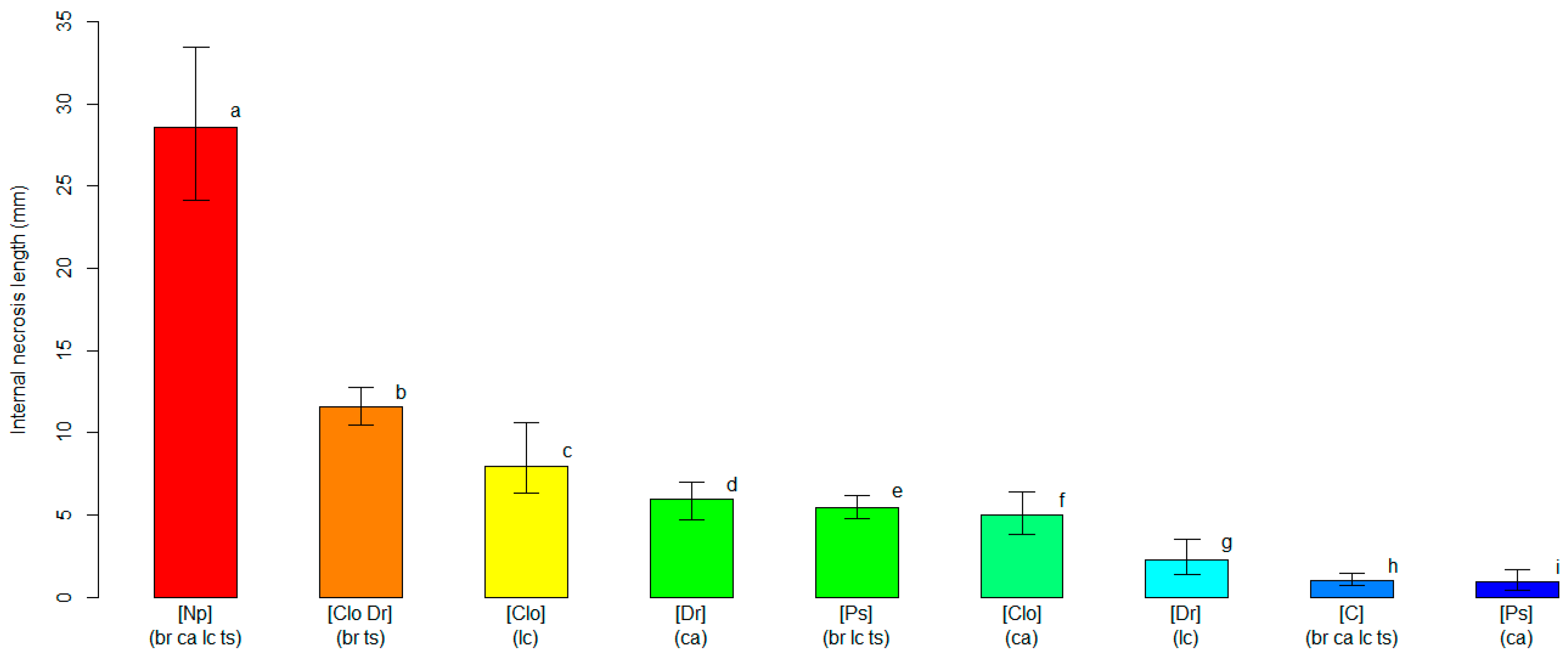 Horticulturae 10 00363 g003
