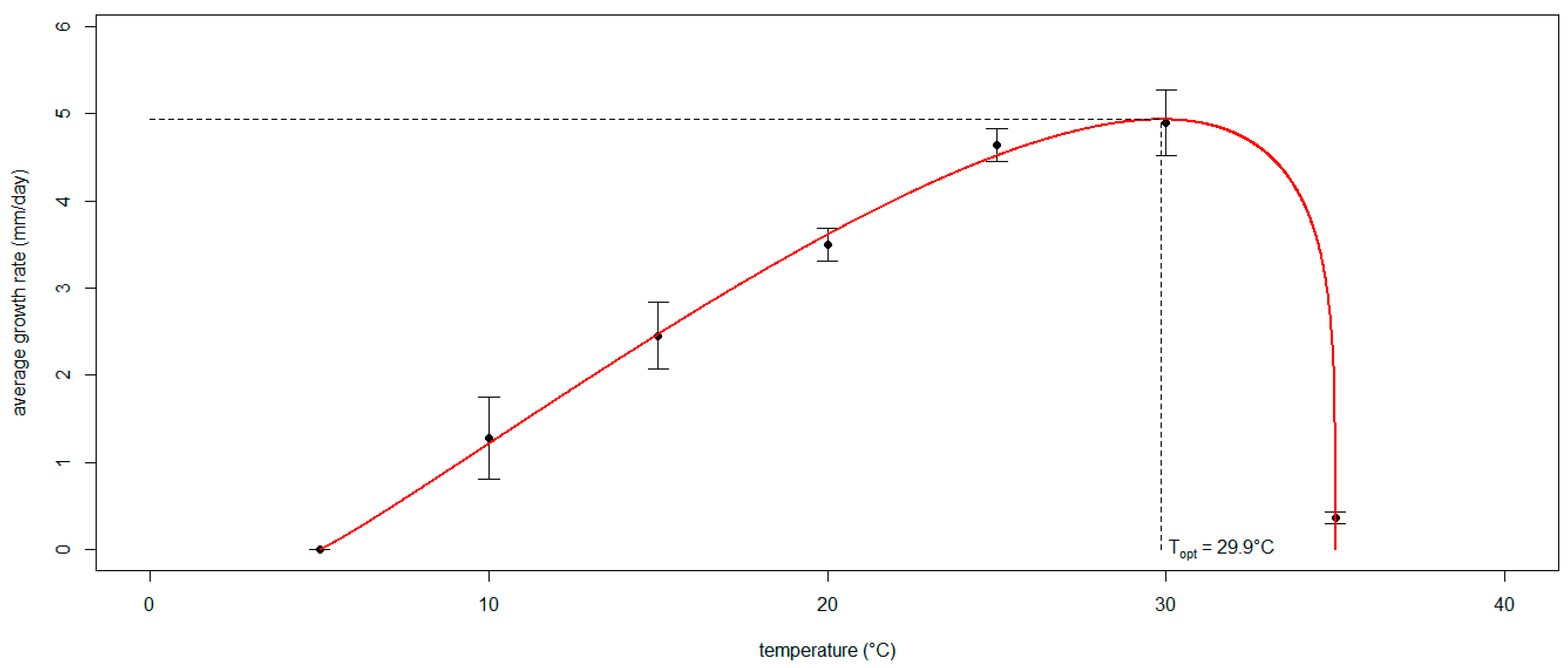 Horticulturae 10 00363 g005