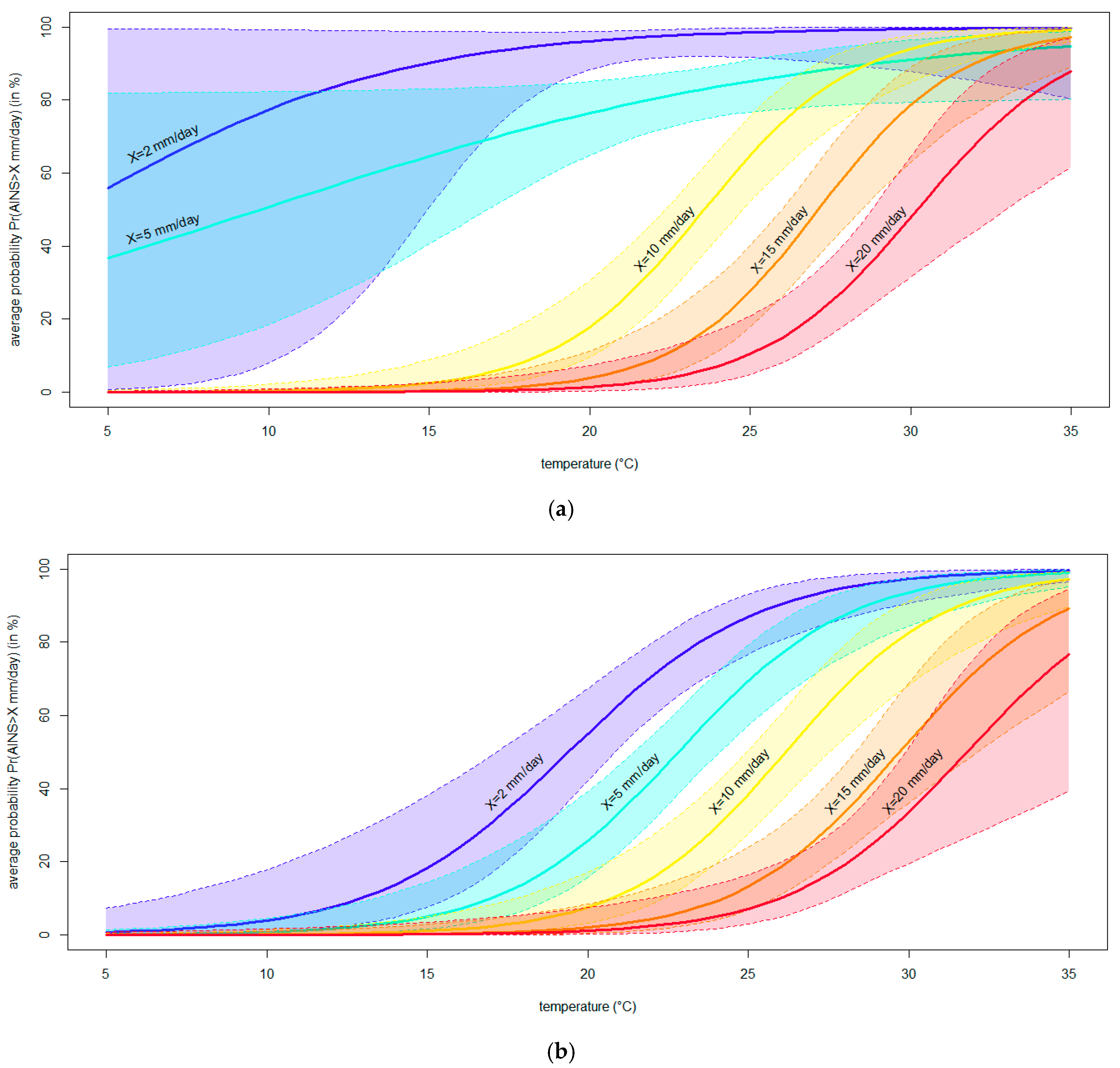 Horticulturae 10 00363 g007
