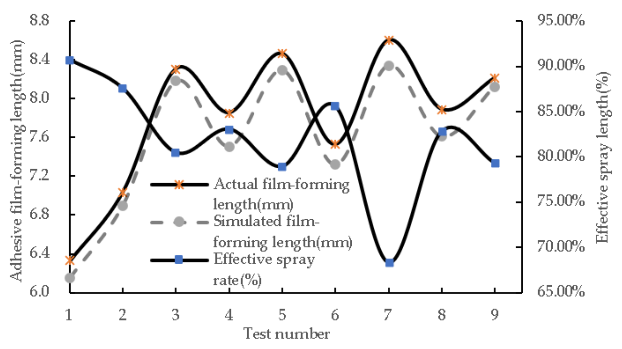 Horticulturae 10 00365 g018