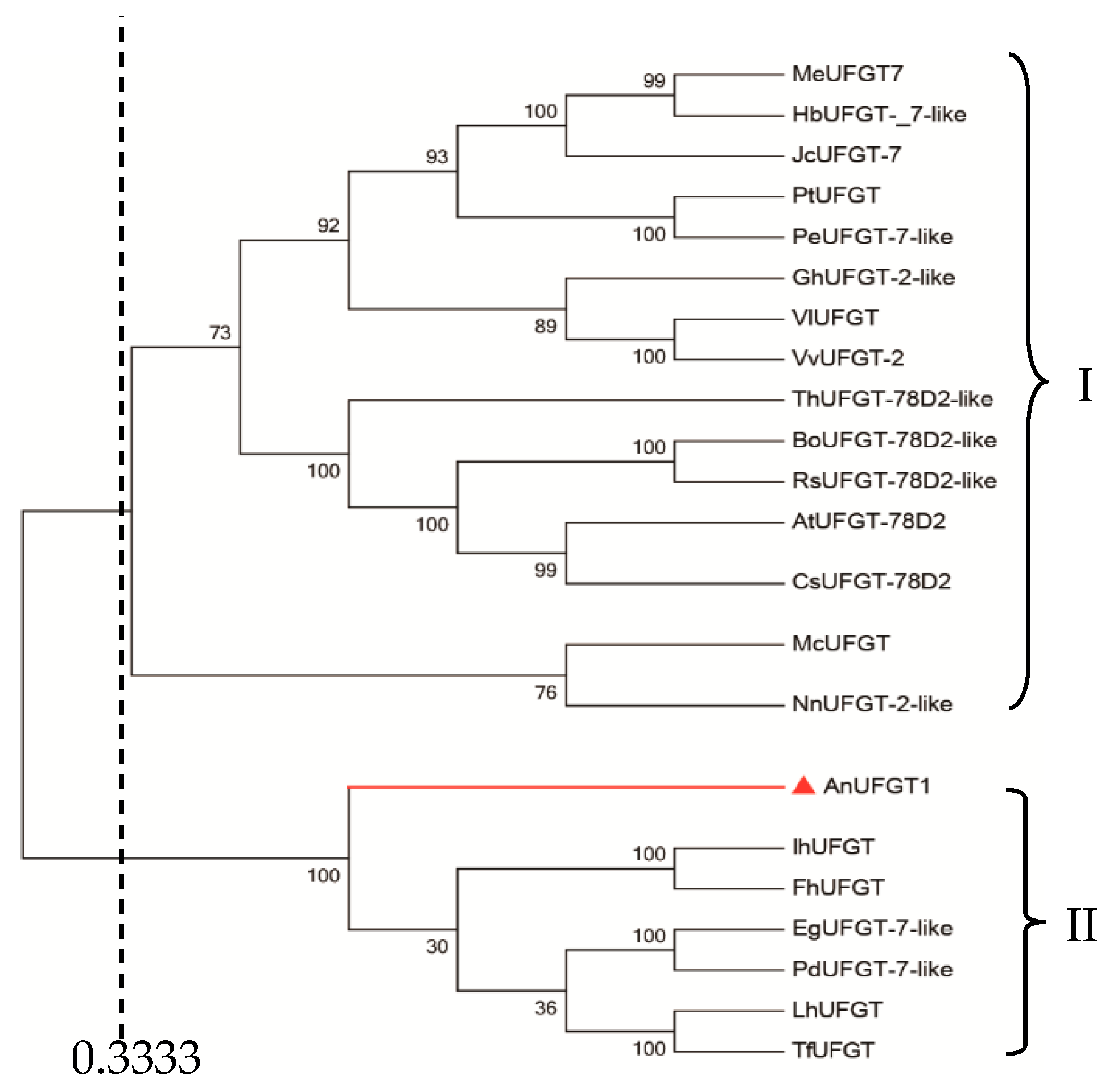 Horticulturae 10 00369 g001