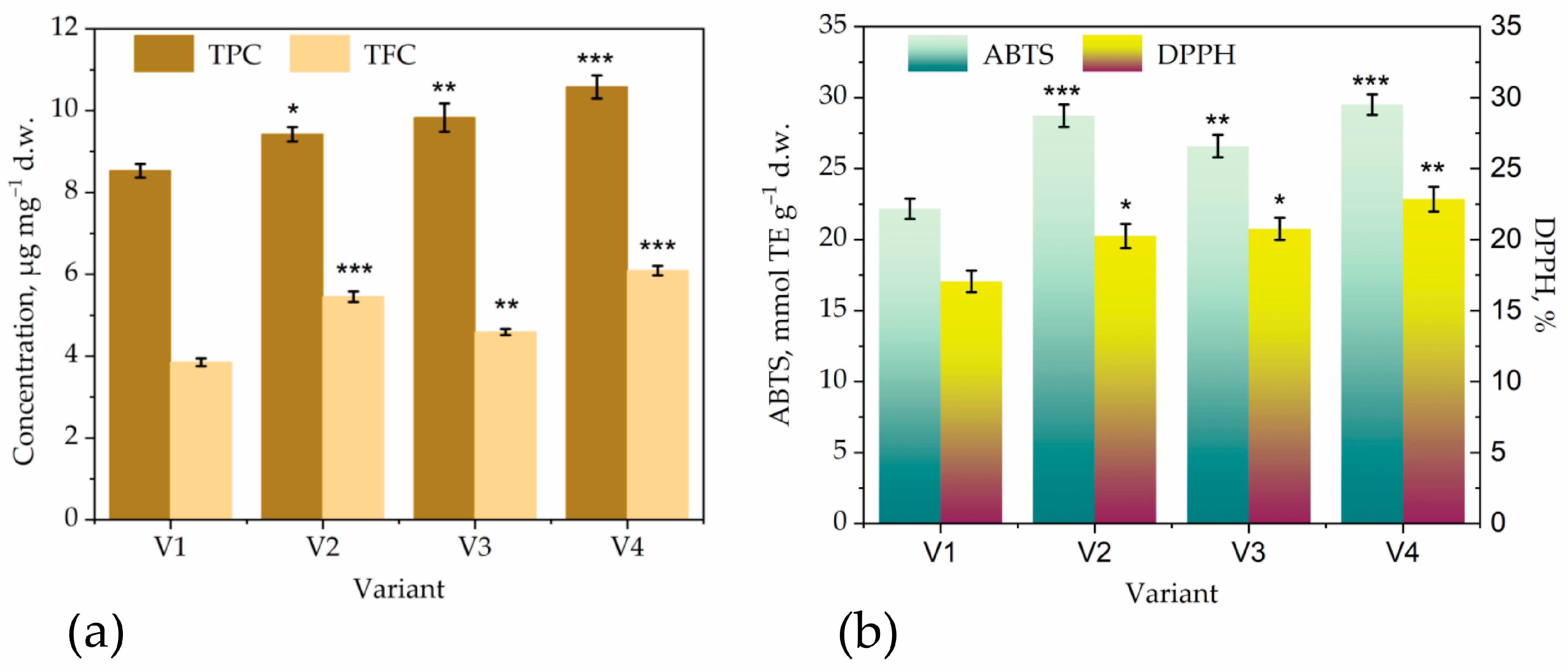 Horticulturae 10 00371 g005 Horticulturae 10 00371 g005