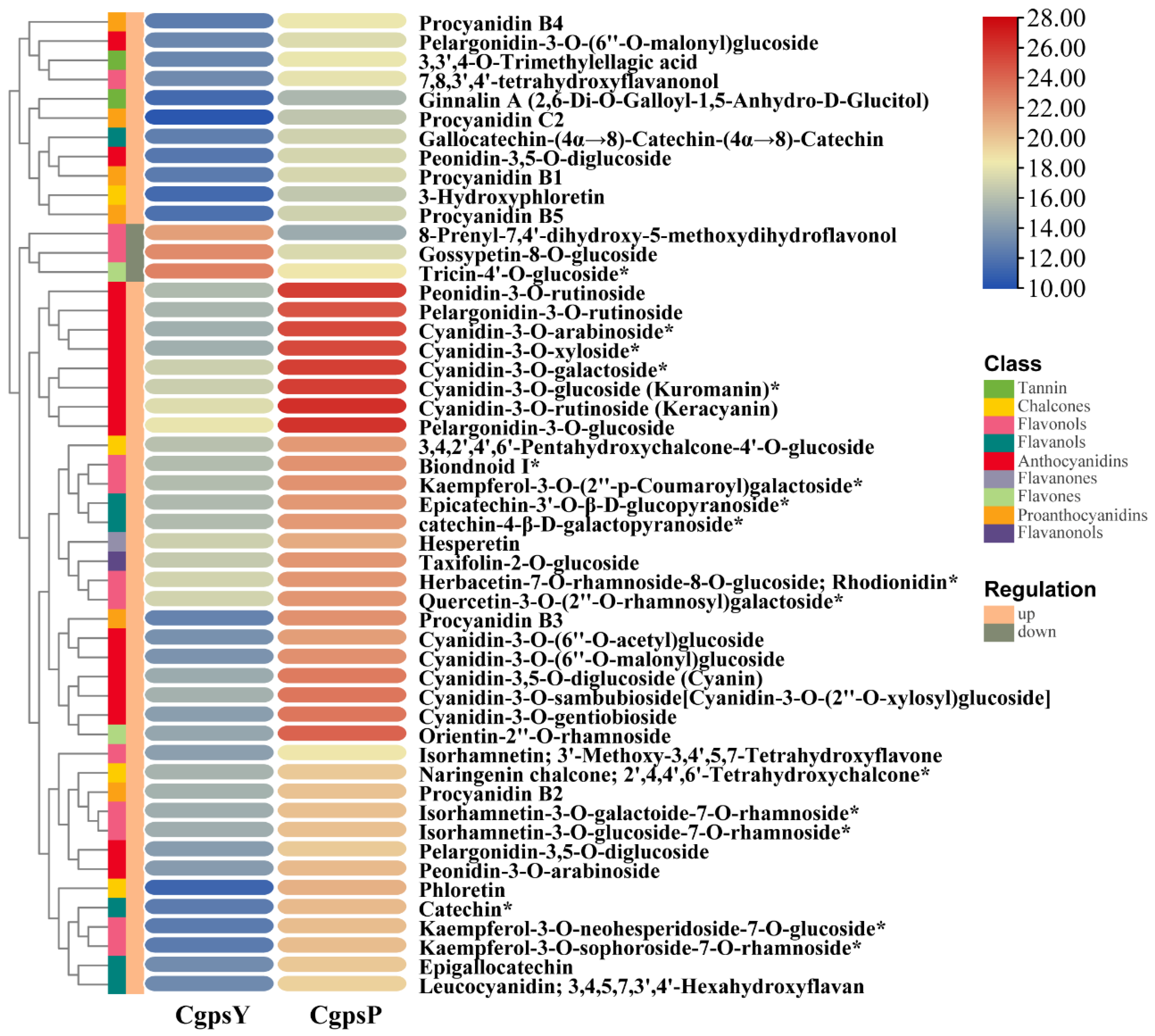 Horticulturae 10 00372 g002