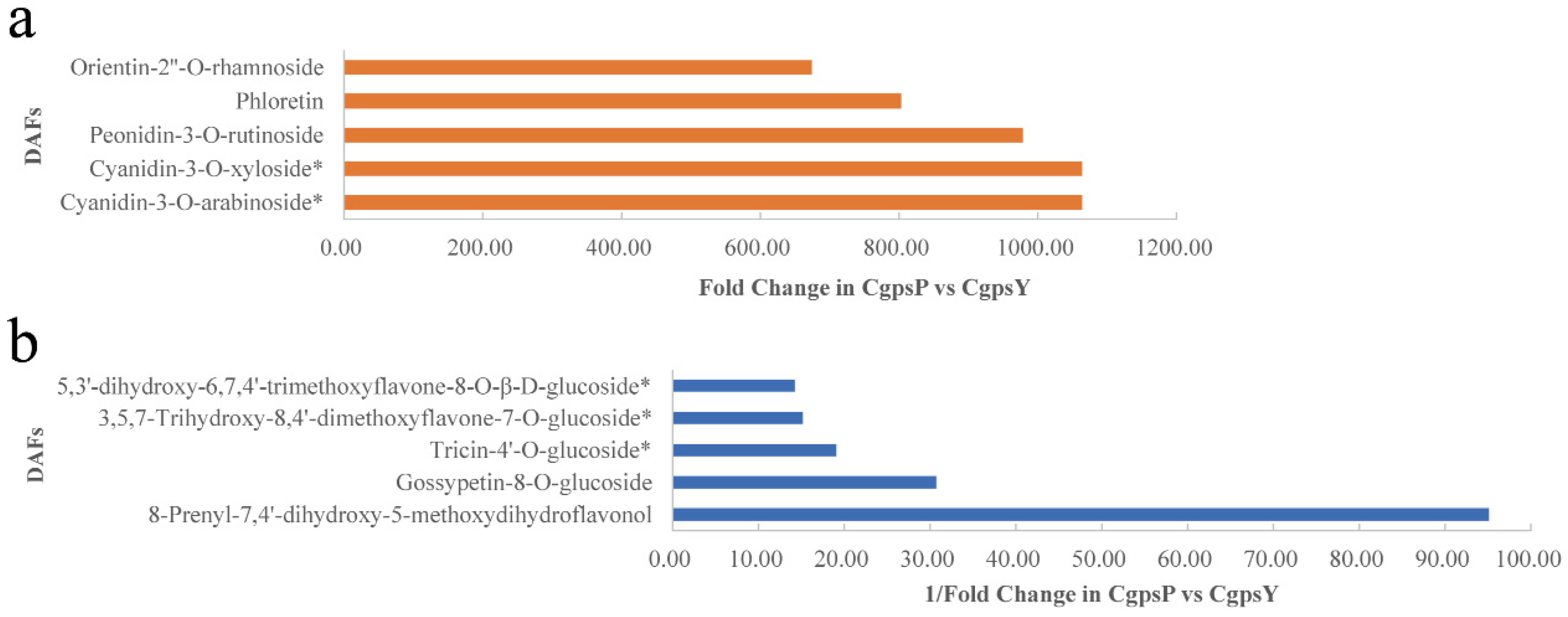 Horticulturae 10 00372 g003