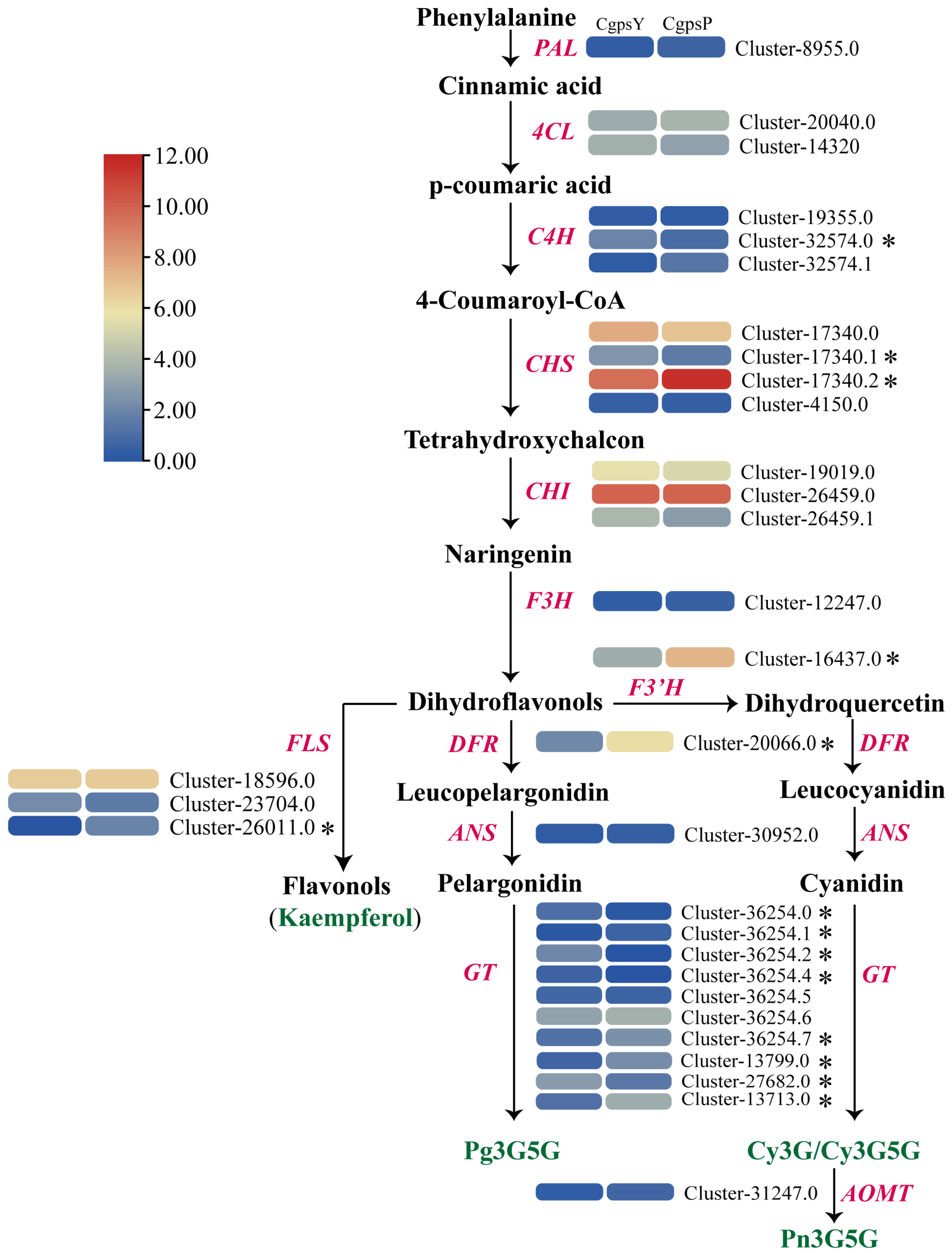 Horticulturae 10 00372 g006