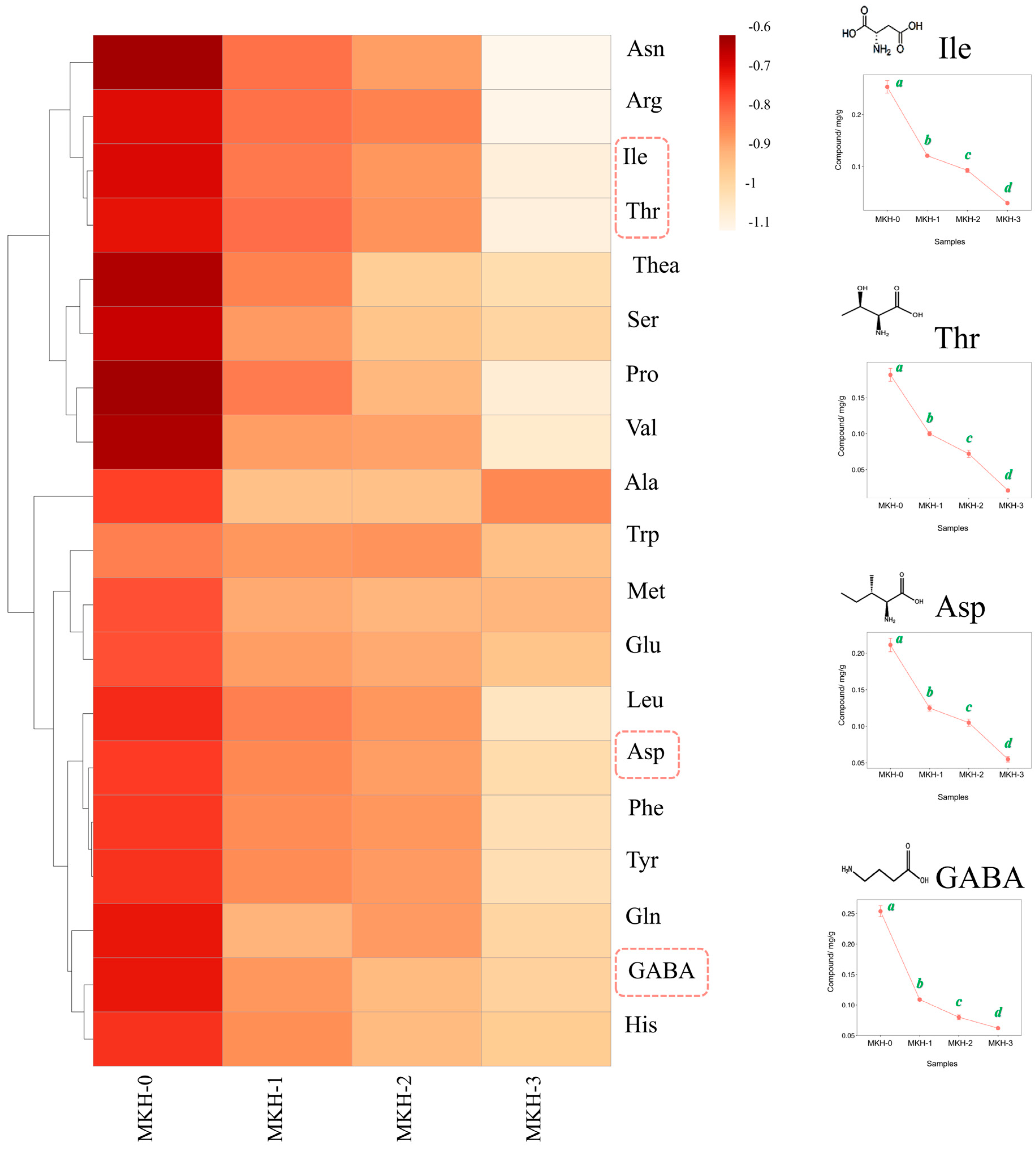 Horticulturae 10 00374 g003