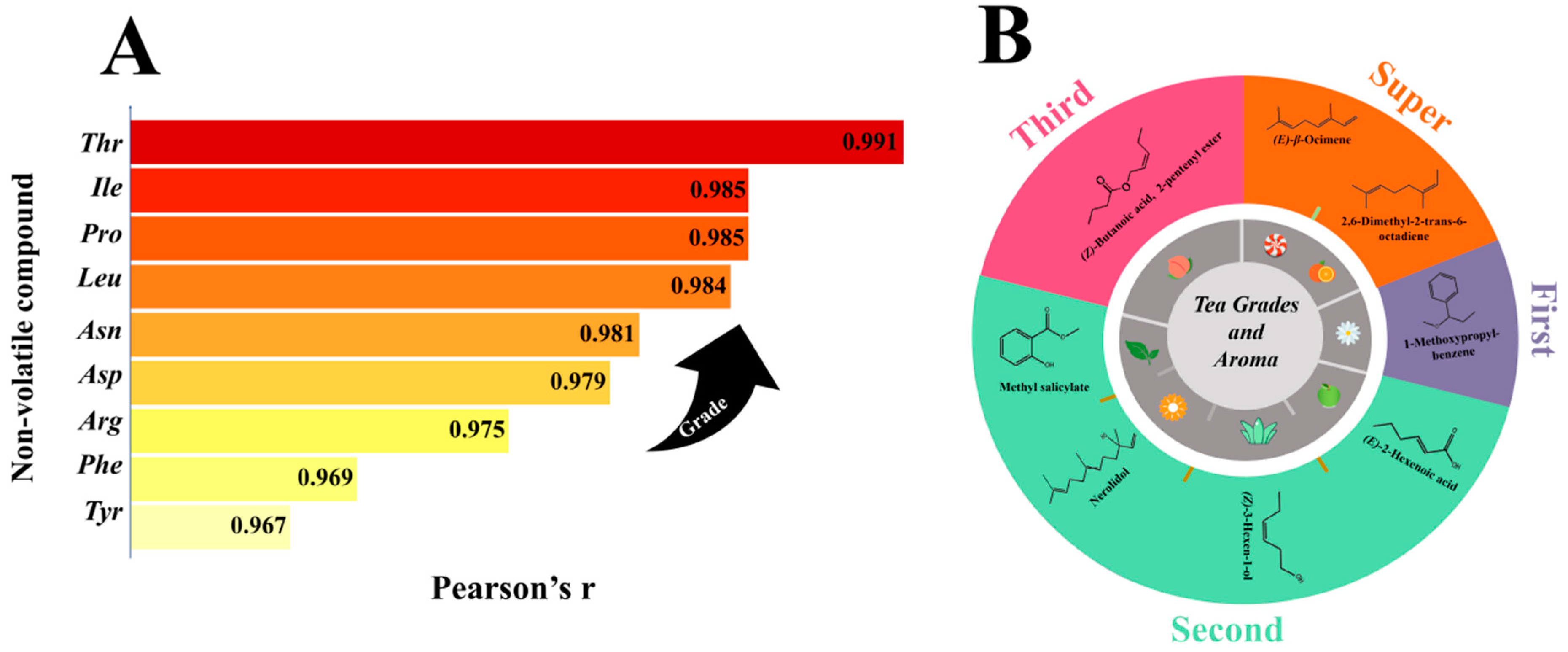 Horticulturae 10 00374 g006