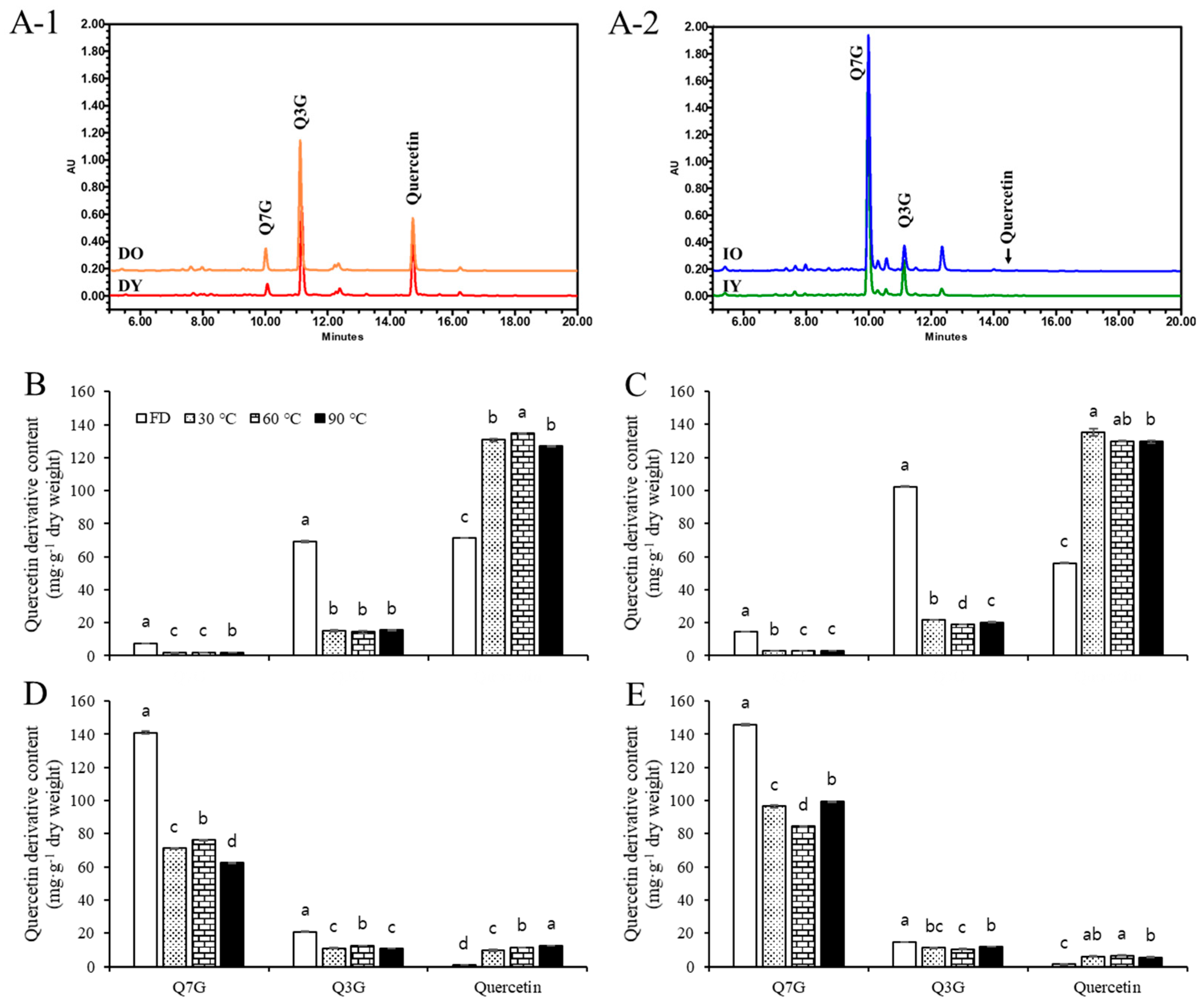 Horticulturae 10 00382 g003