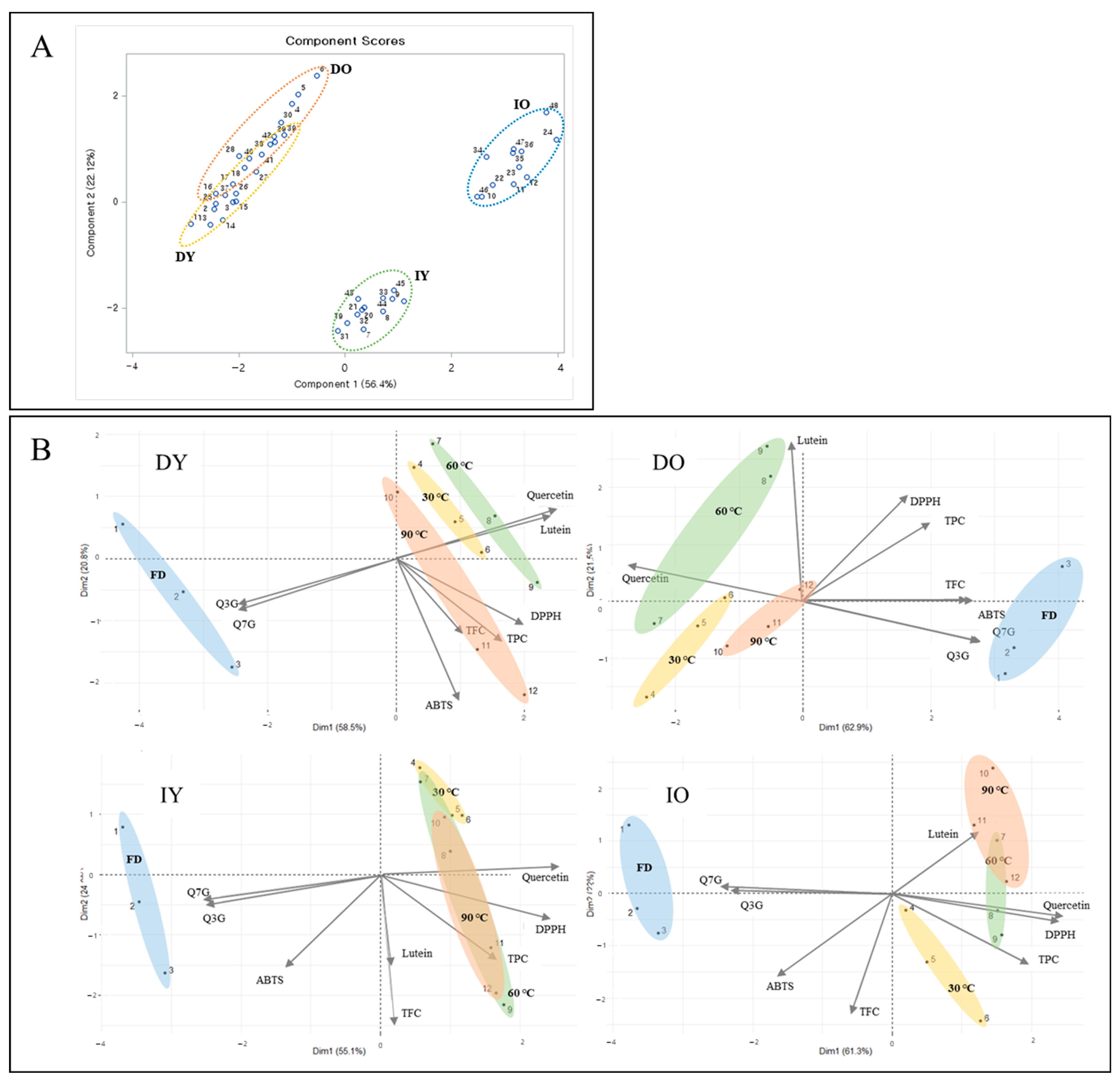 Horticulturae 10 00382 g005