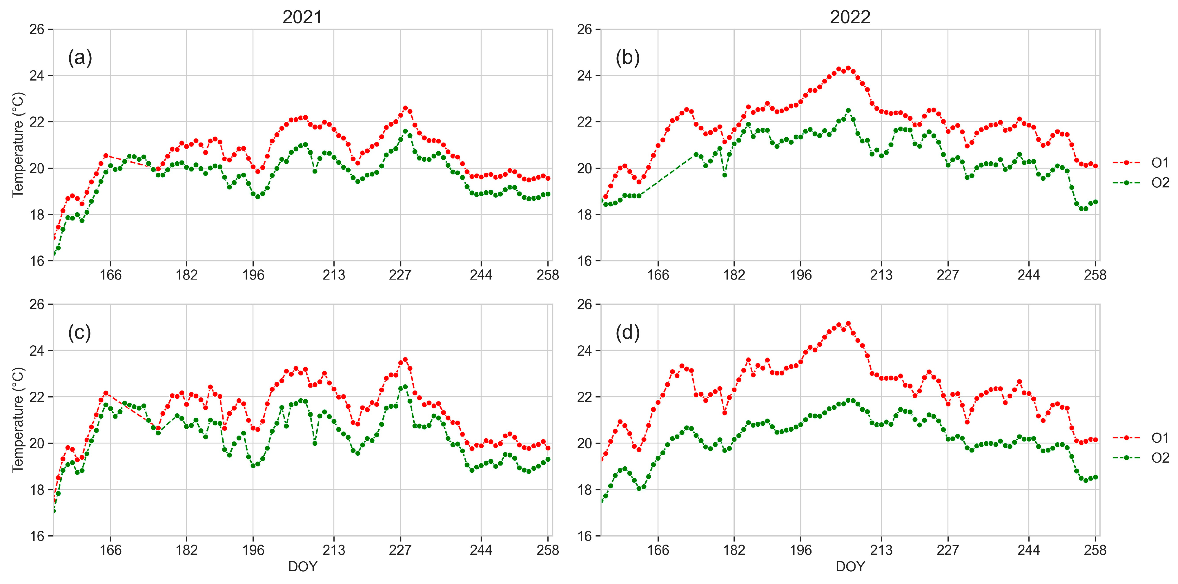 Horticulturae 10 00392 g003