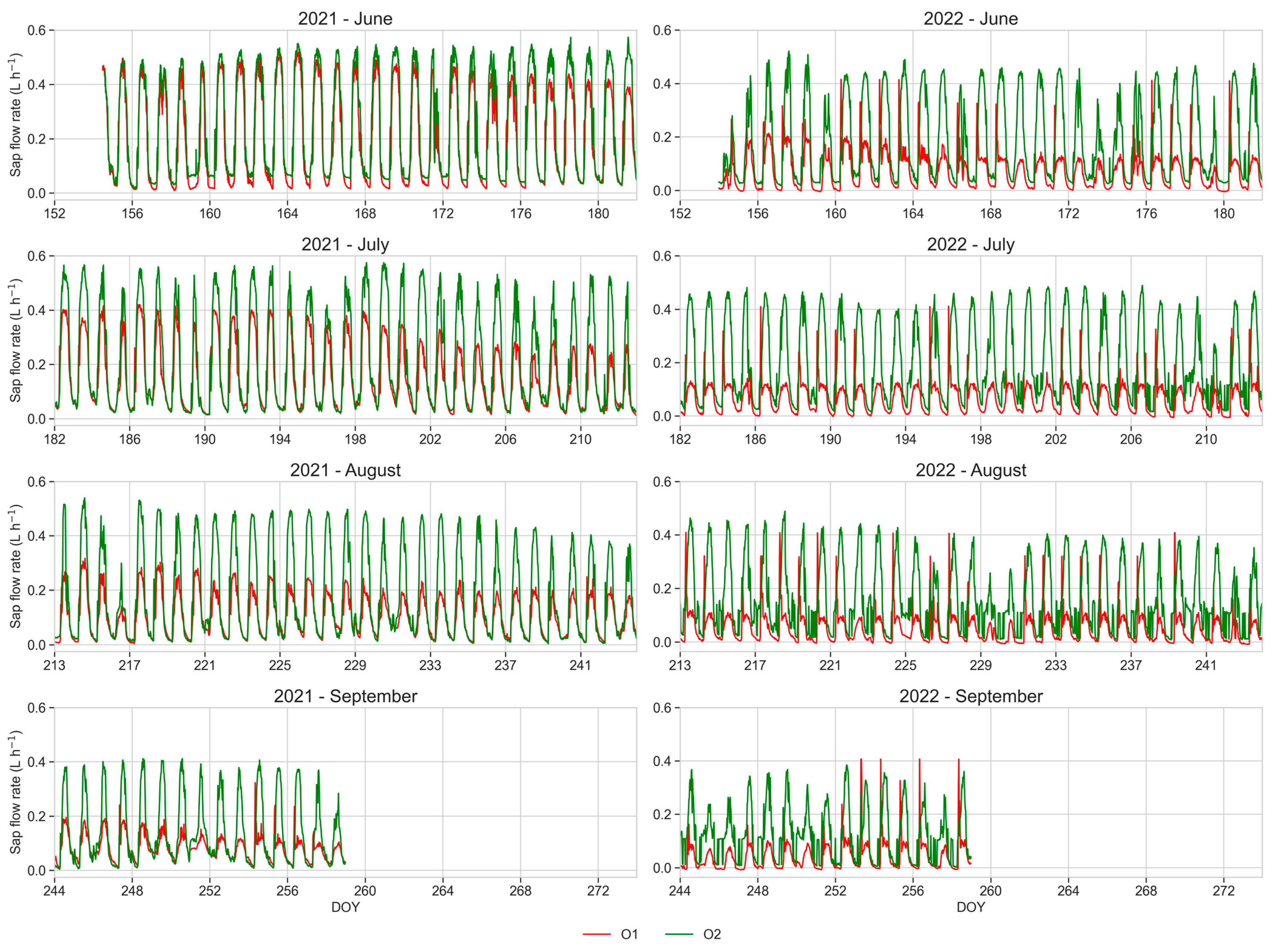 Horticulturae 10 00392 g010
