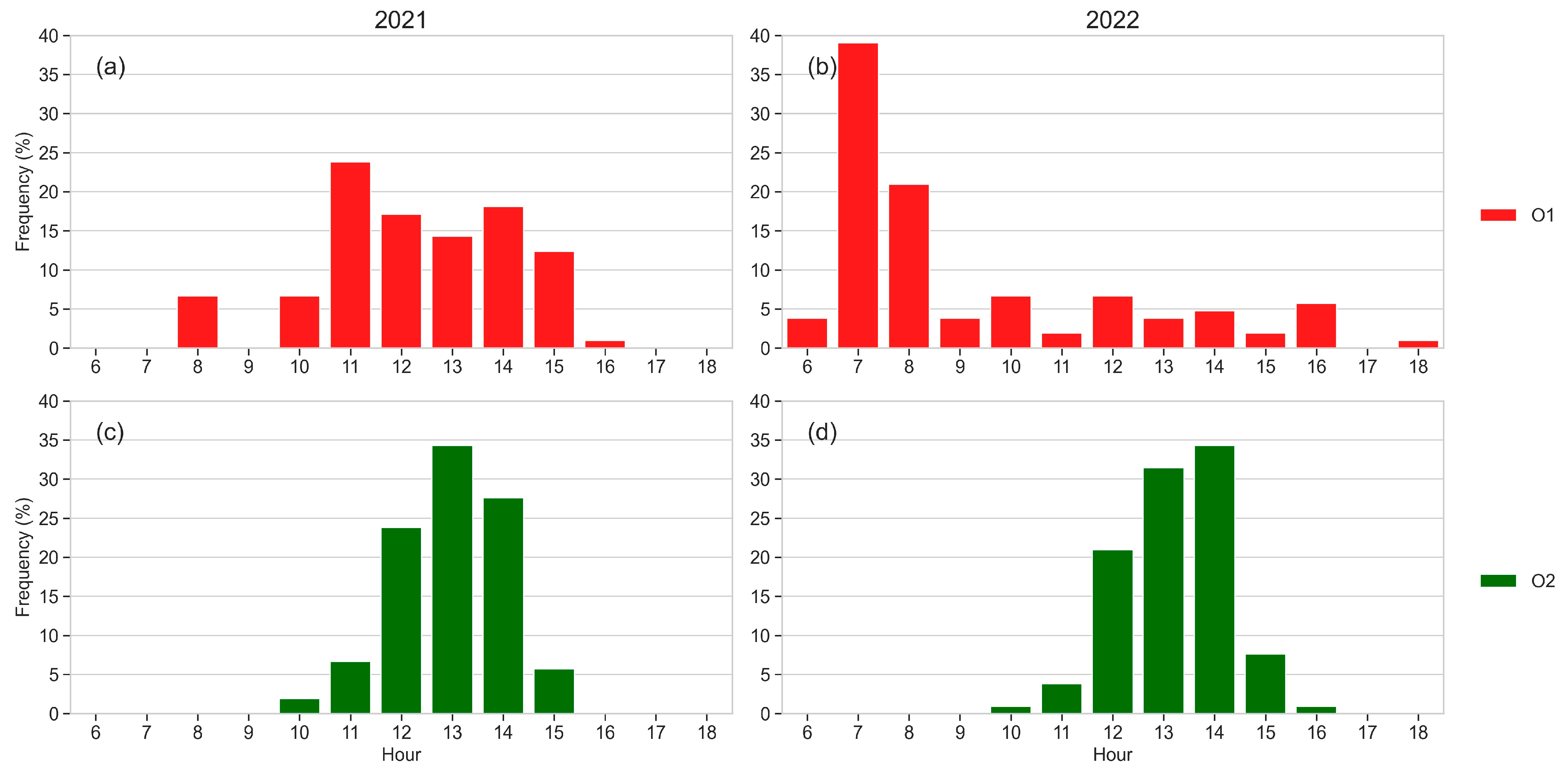 Horticulturae 10 00392 g011