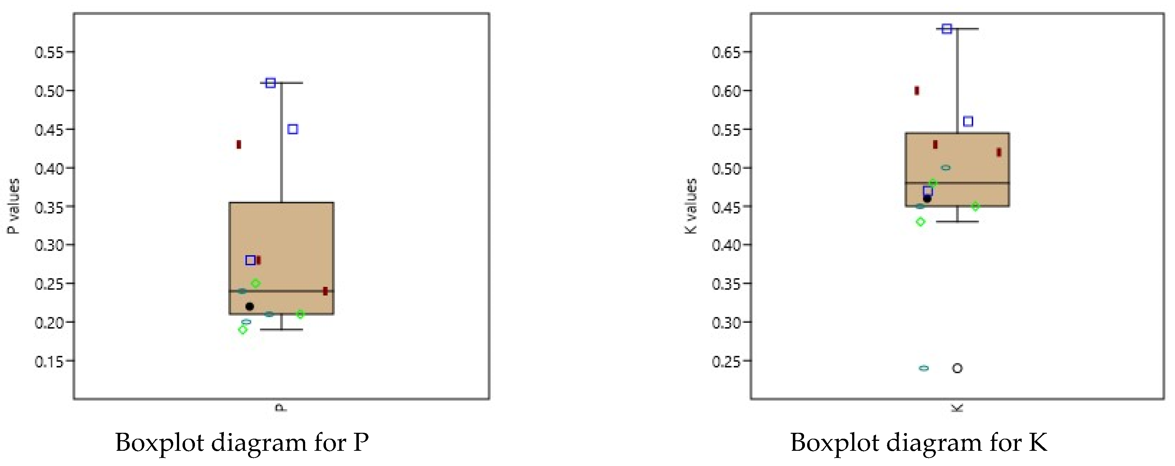 Horticulturae 10 00397 g003a