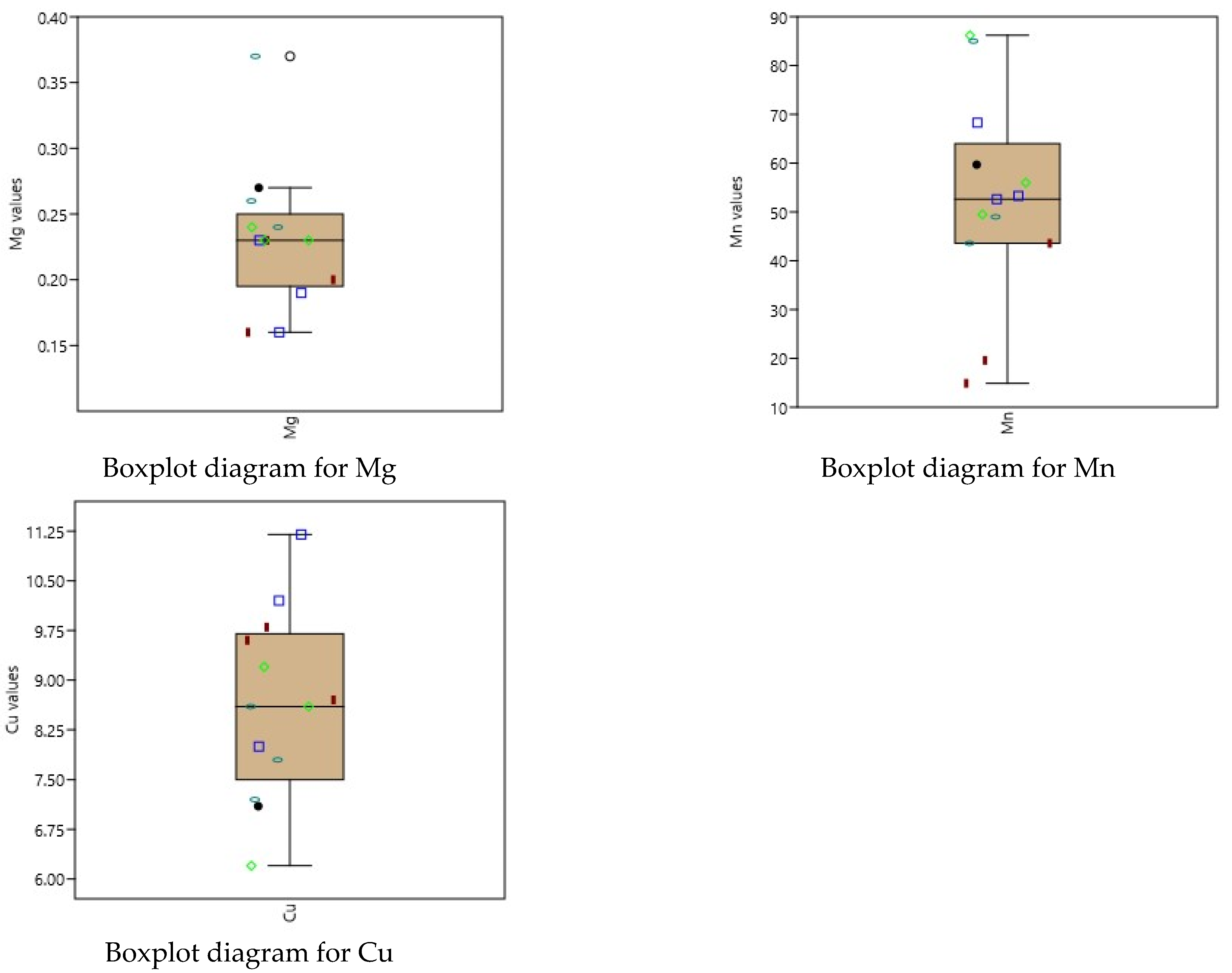 Horticulturae 10 00397 g003b