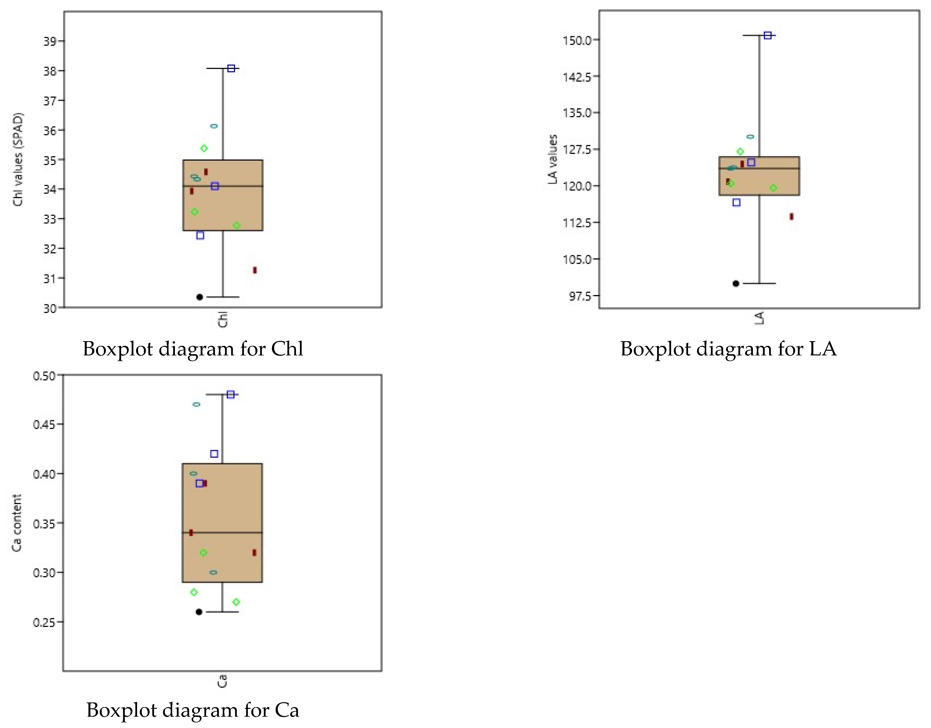 Horticulturae 10 00397 g004