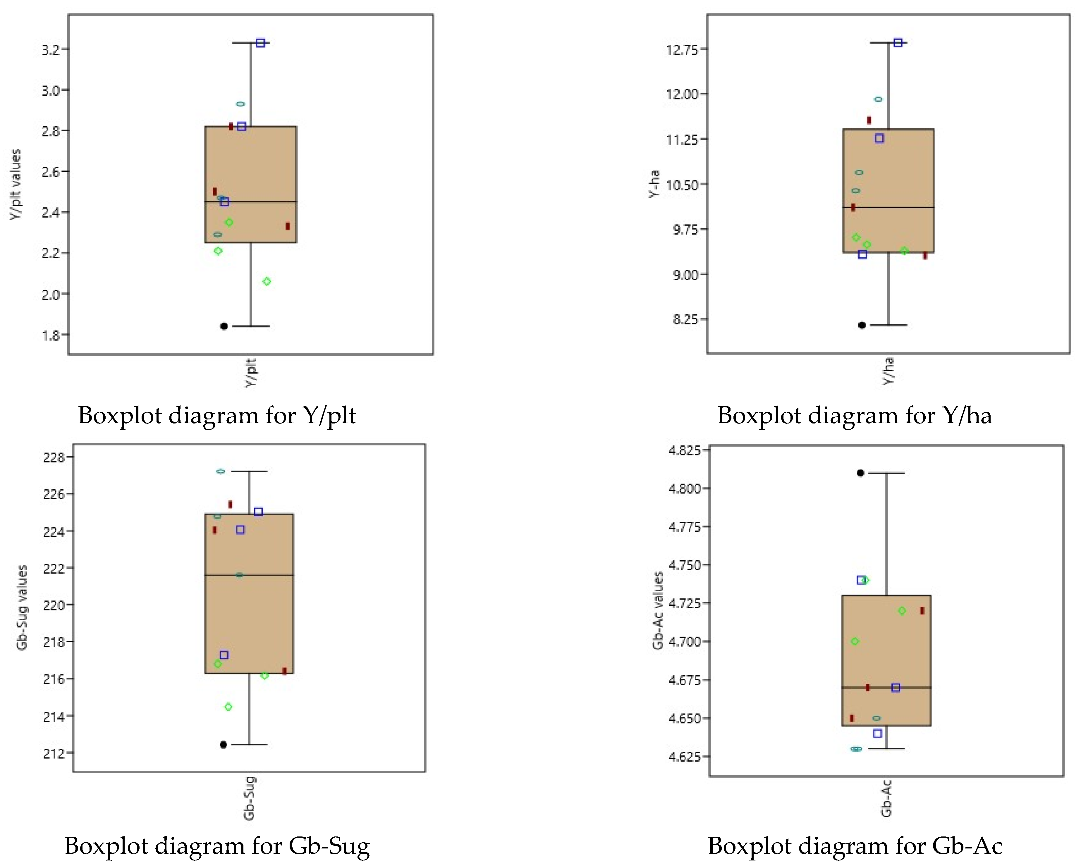 Horticulturae 10 00397 g007
