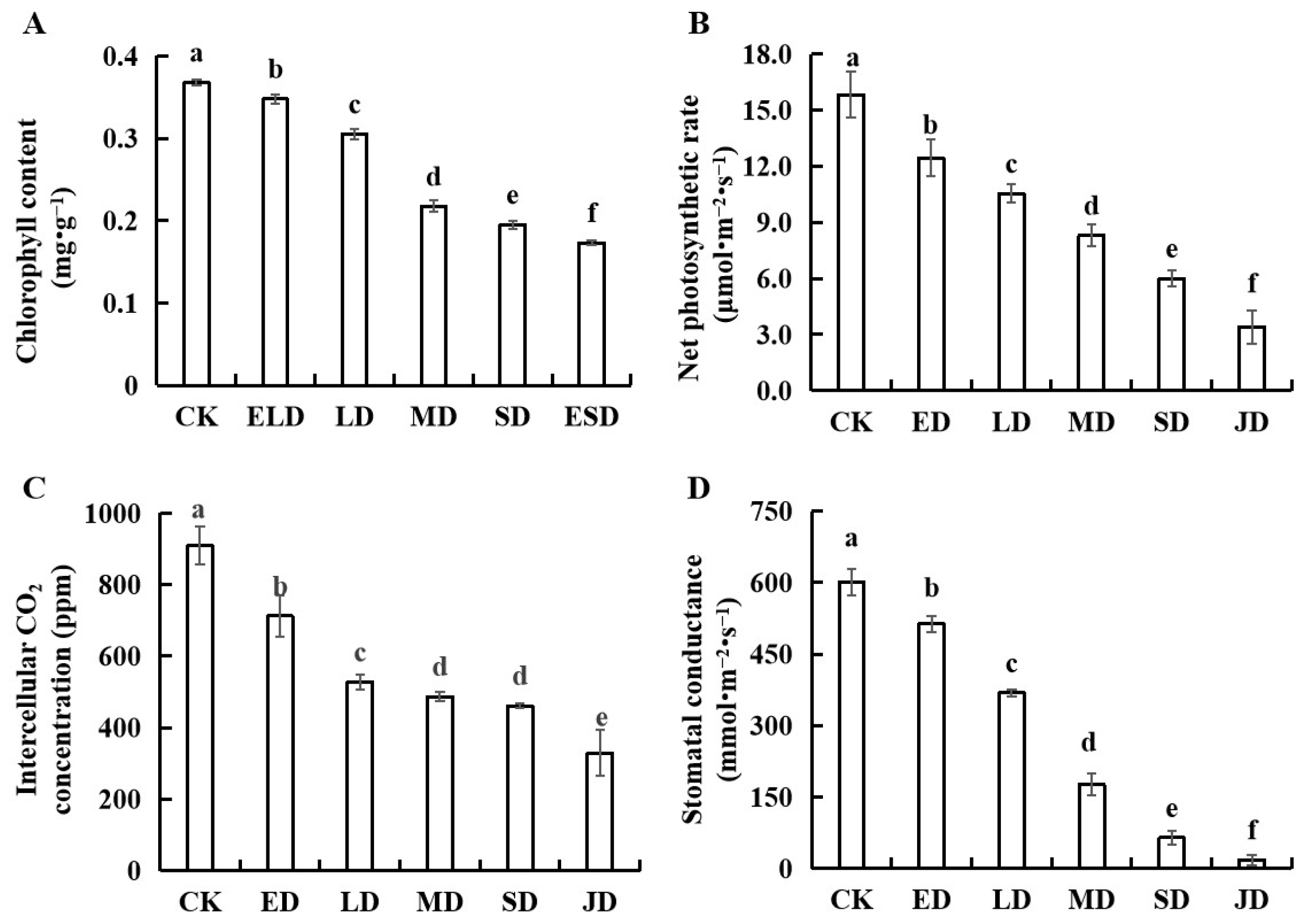 Horticulturae 10 00405 g003
