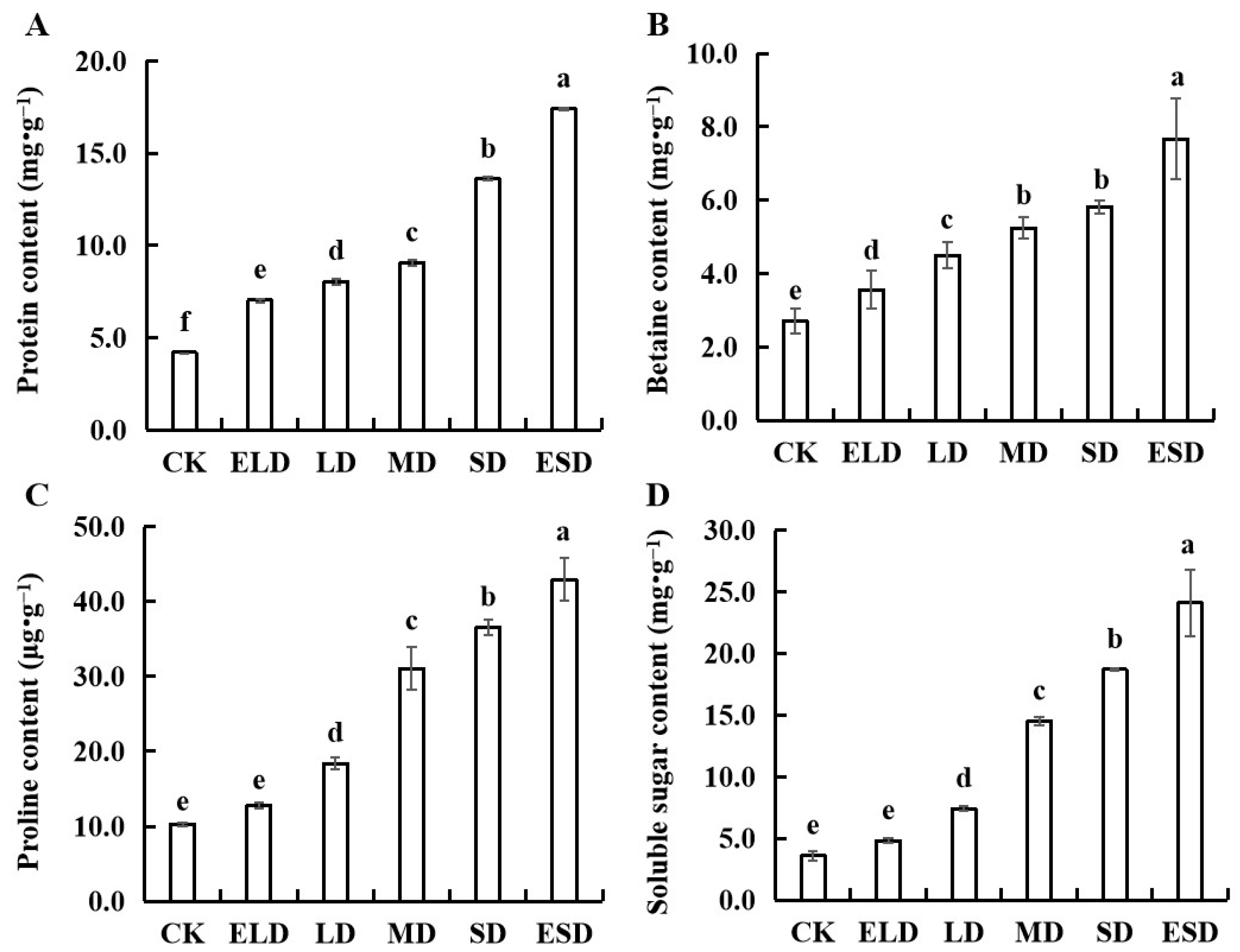 Horticulturae 10 00405 g004