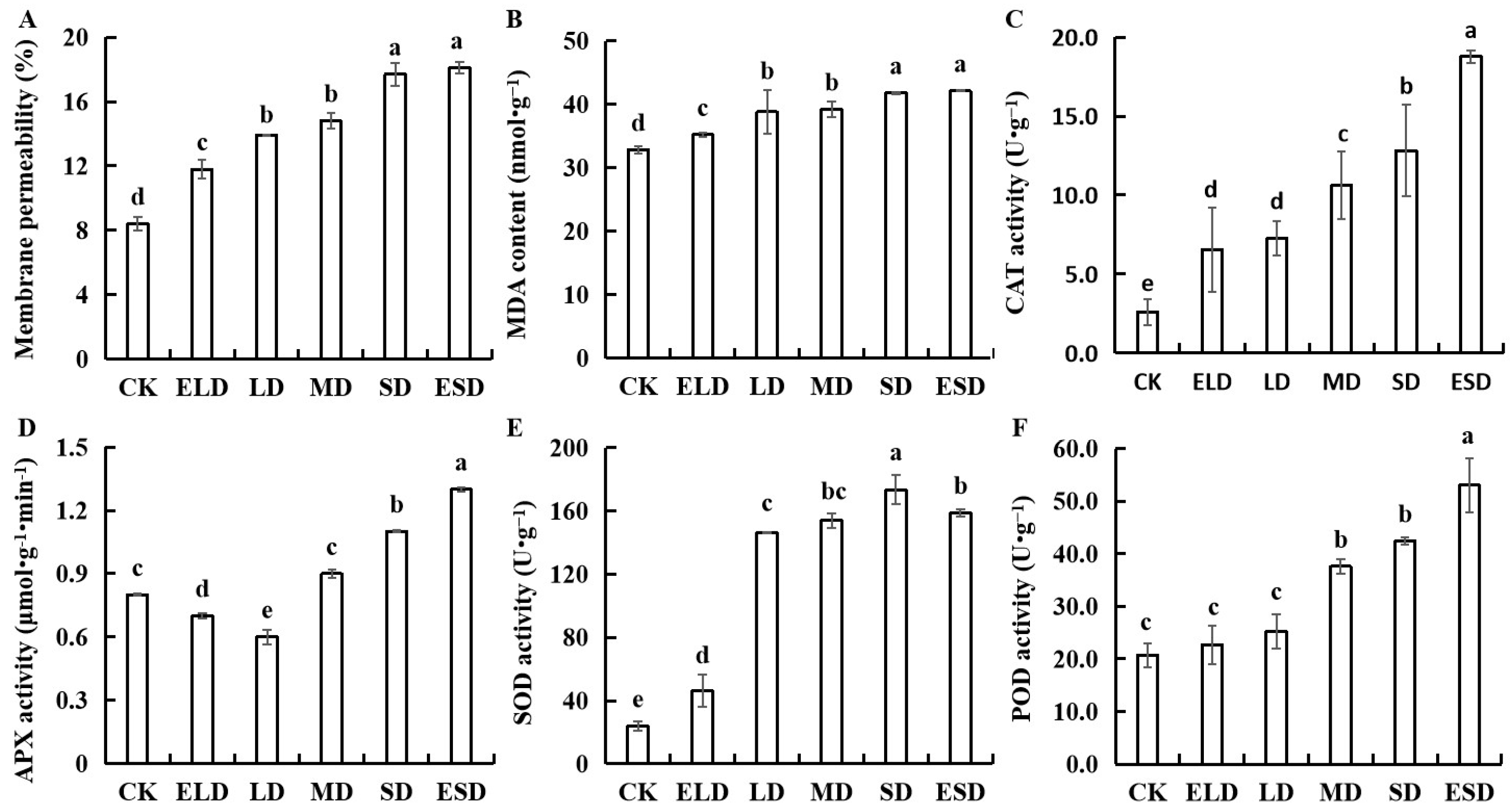 Horticulturae 10 00405 g005