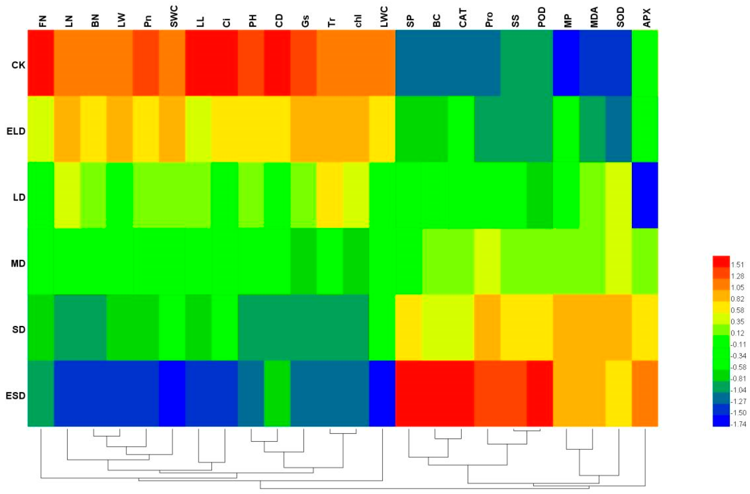 Horticulturae 10 00405 g007