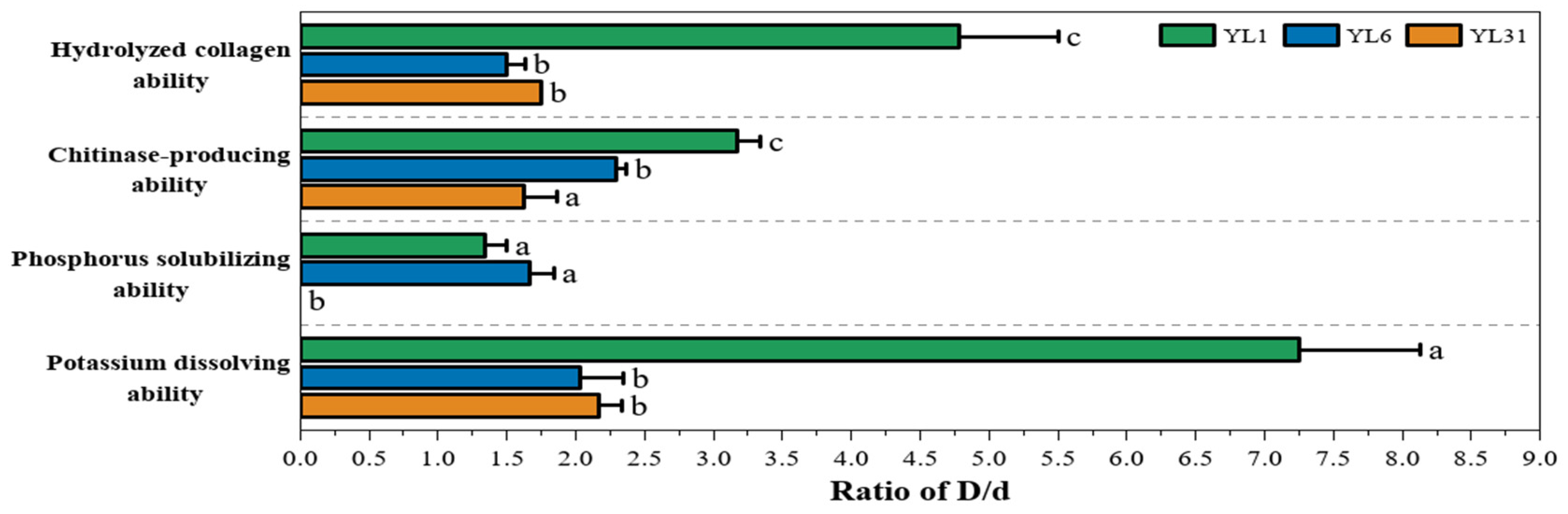 Horticulturae 10 00407 g002