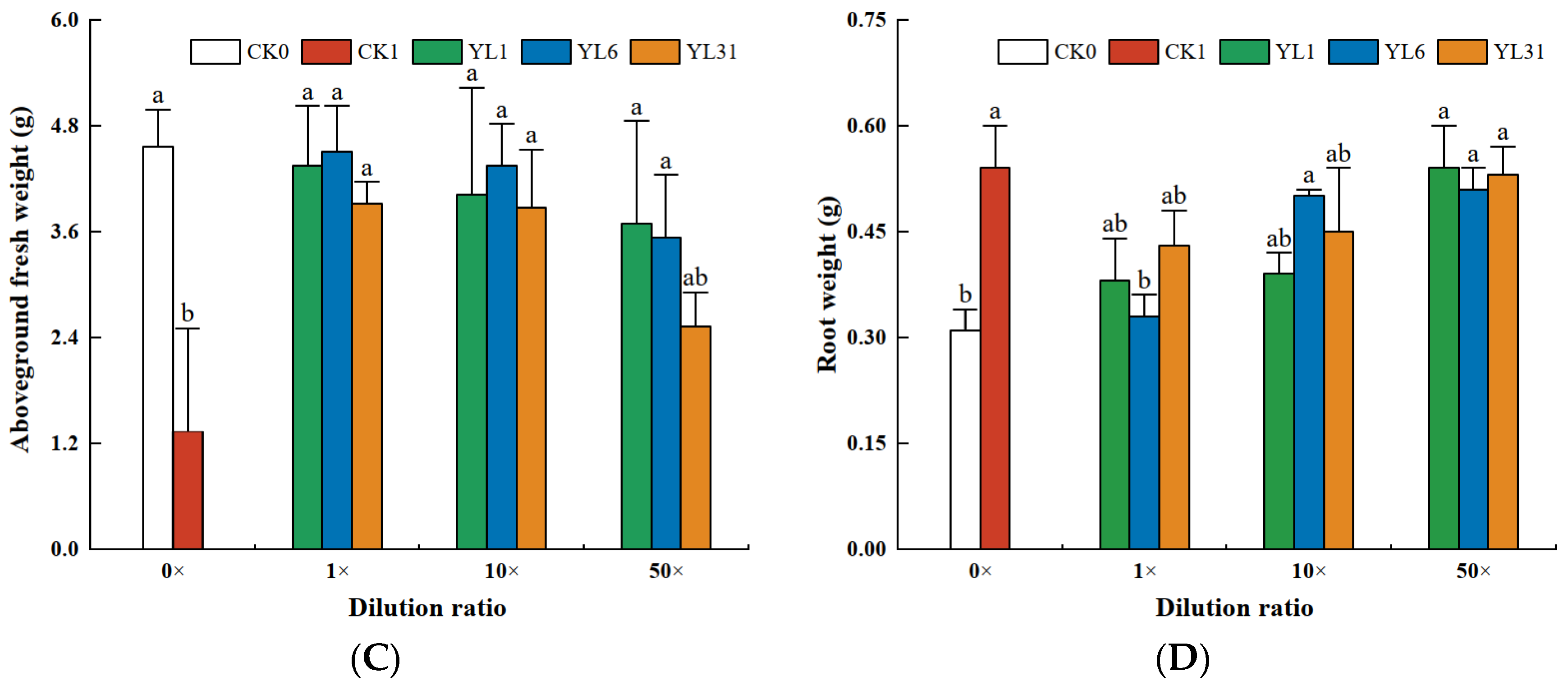Horticulturae 10 00407 g004b