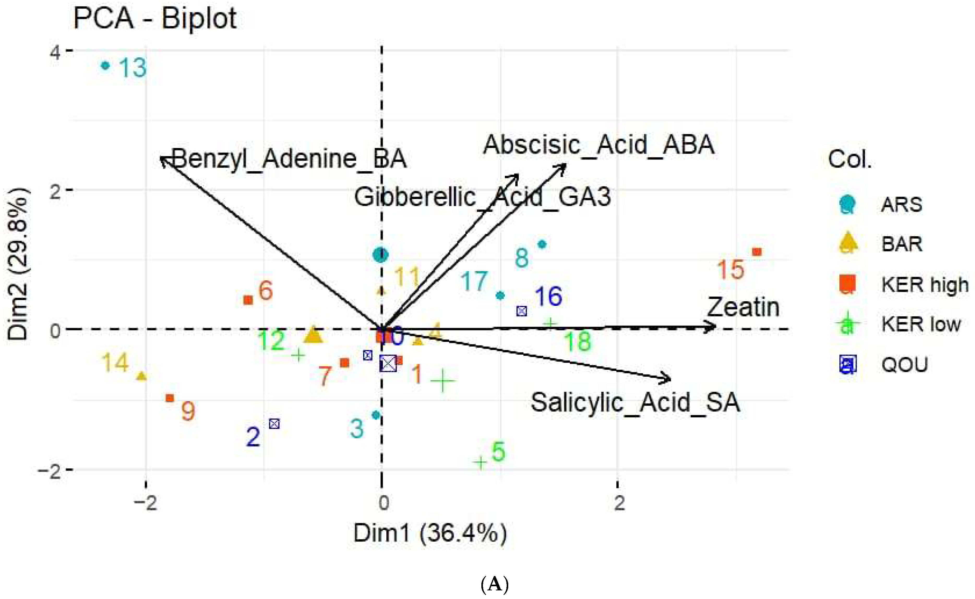 Horticulturae 10 00408 g007a