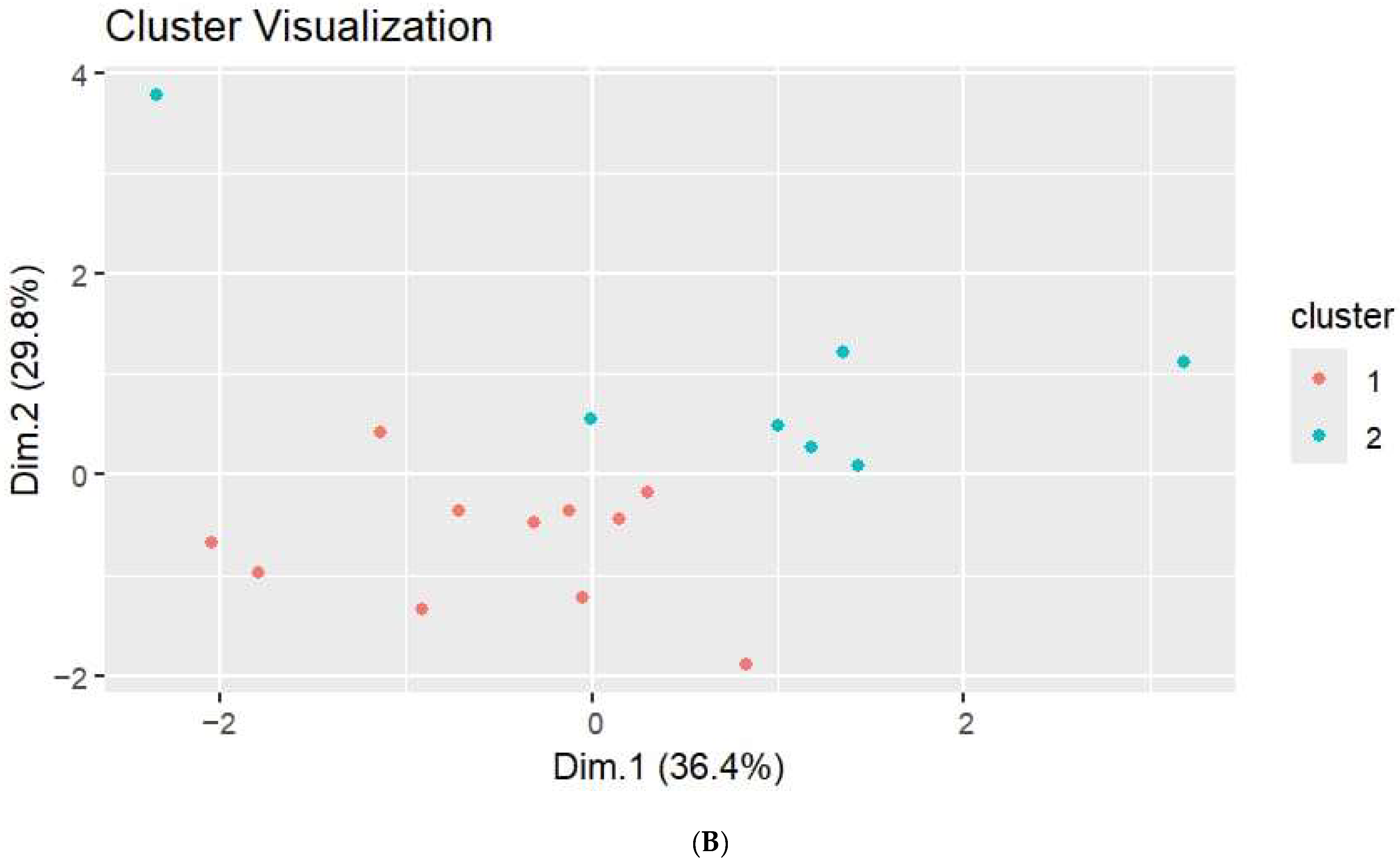 Horticulturae 10 00408 g007b
