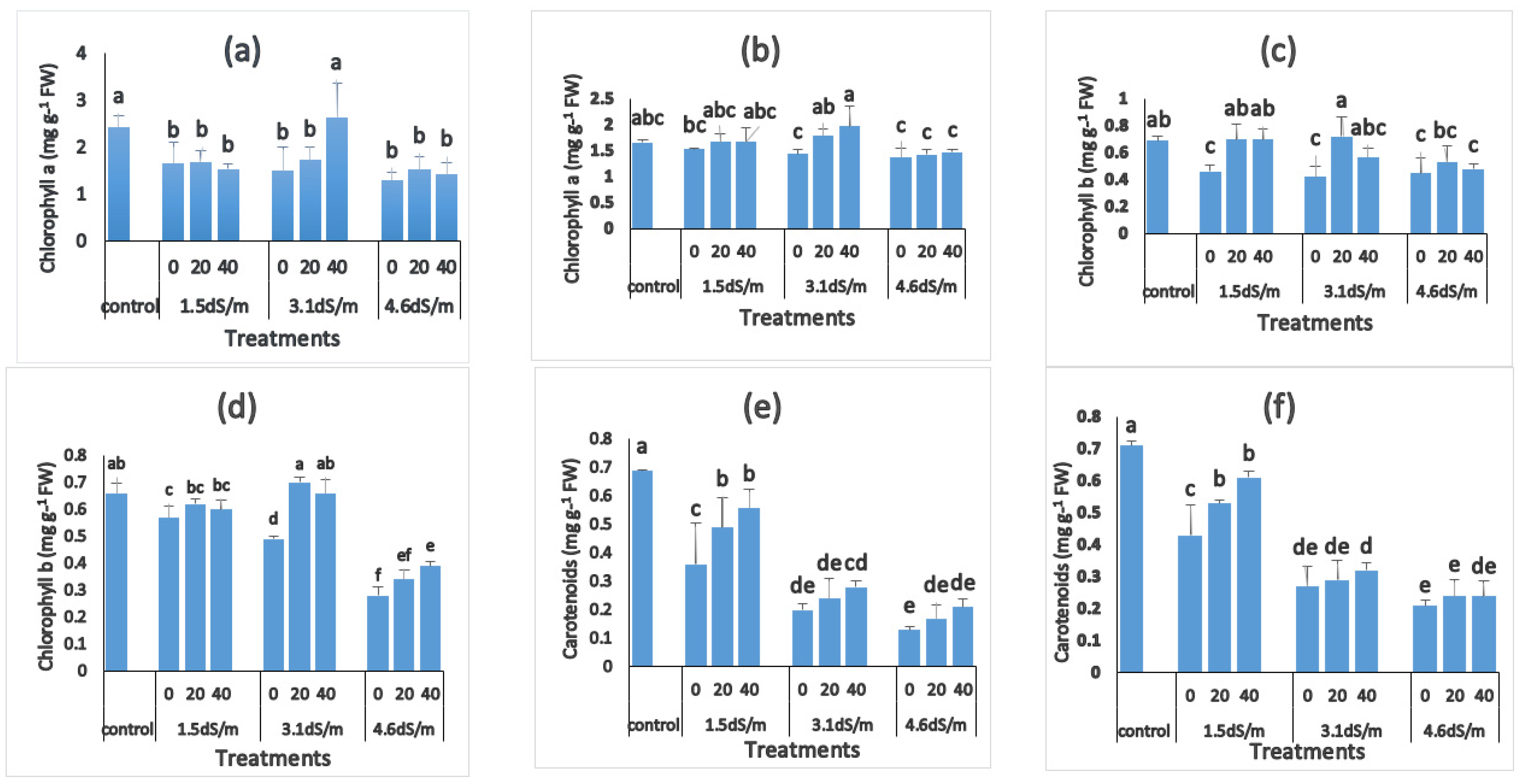 Horticulturae 10 00410 g001