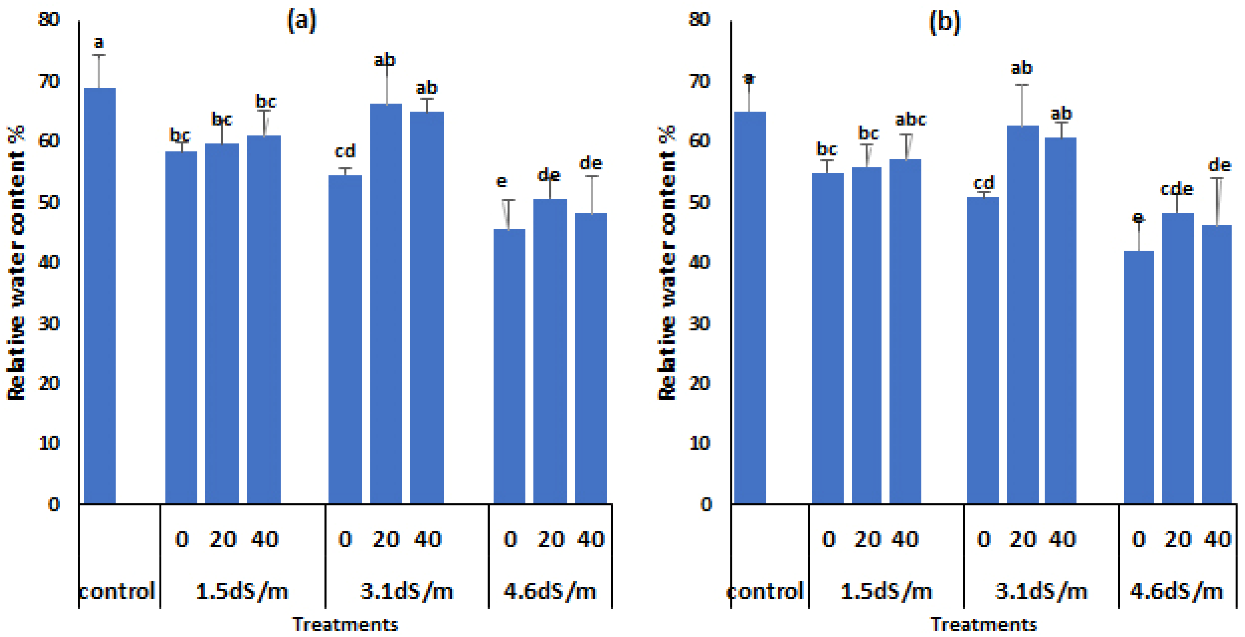 Horticulturae 10 00410 g002