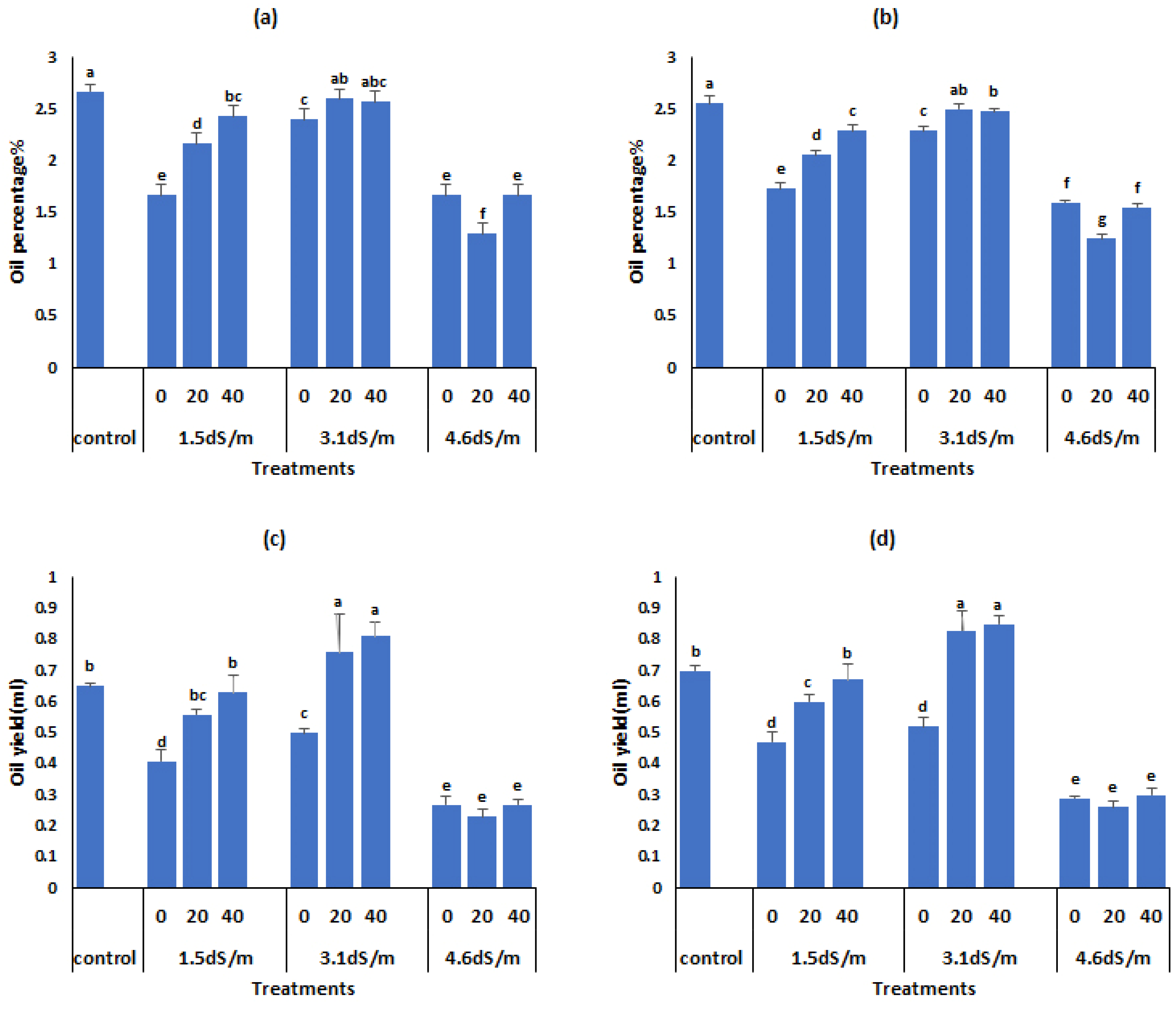Horticulturae 10 00410 g004