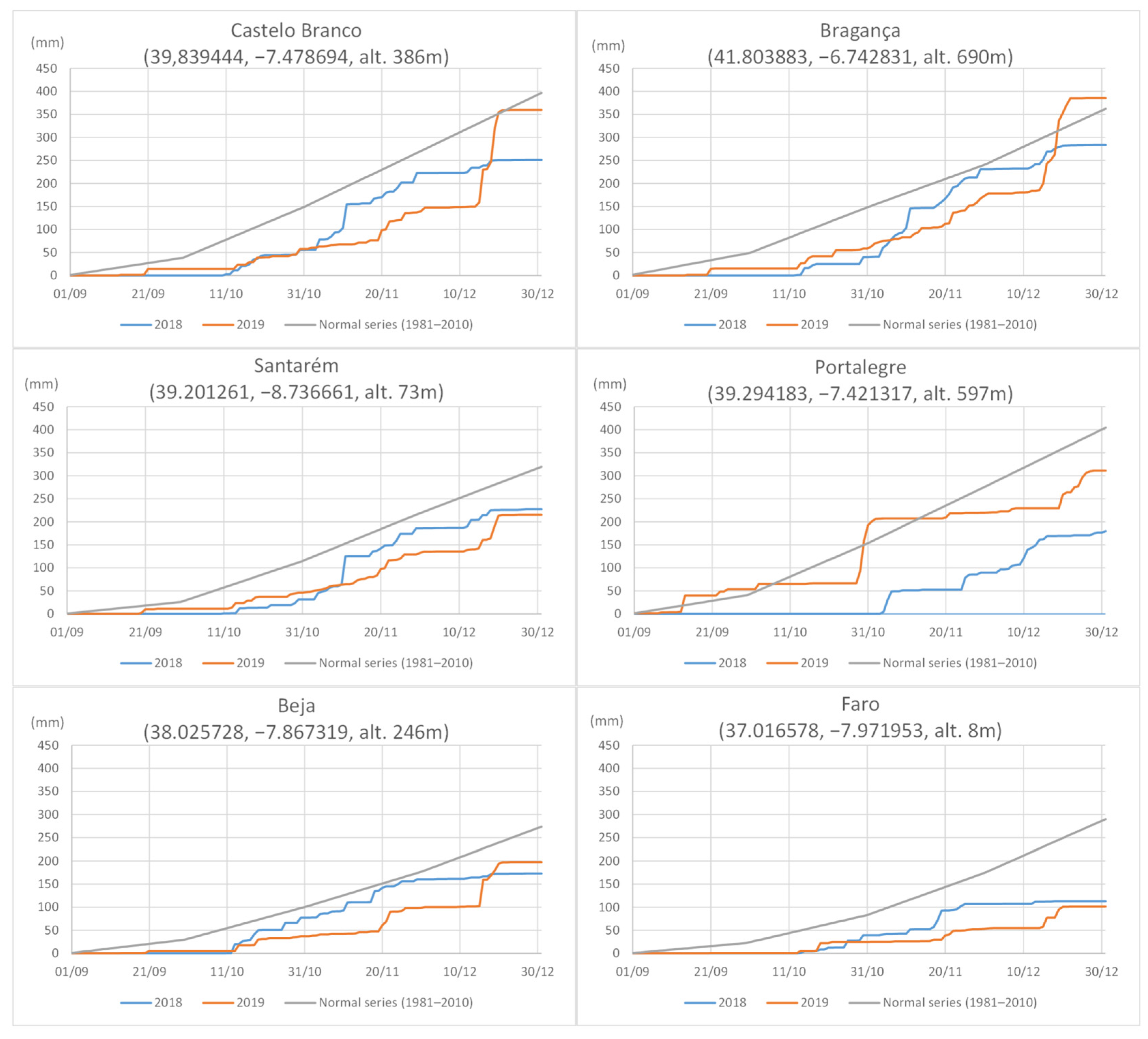 Horticulturae 10 00434 g003