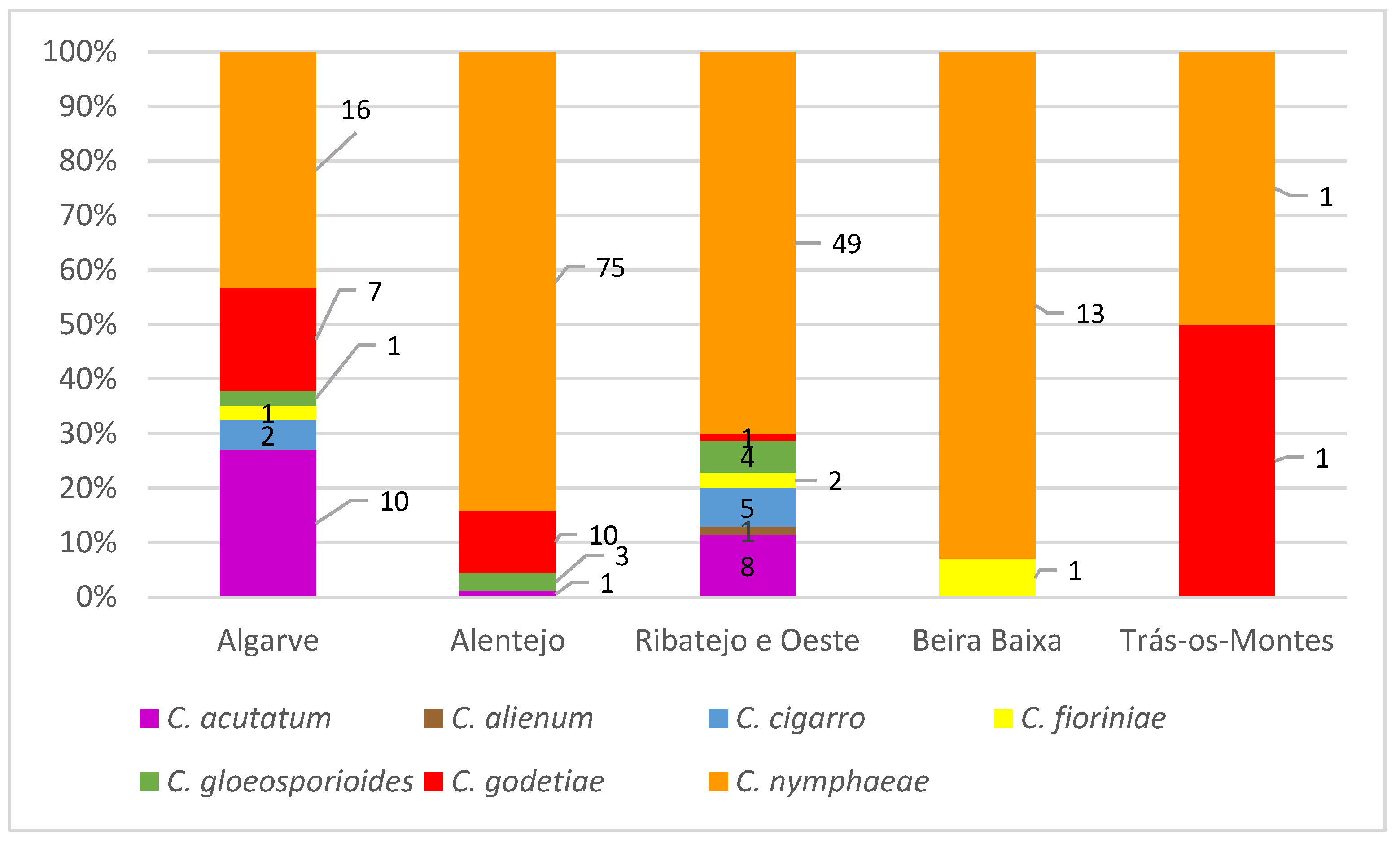 Horticulturae 10 00434 g008