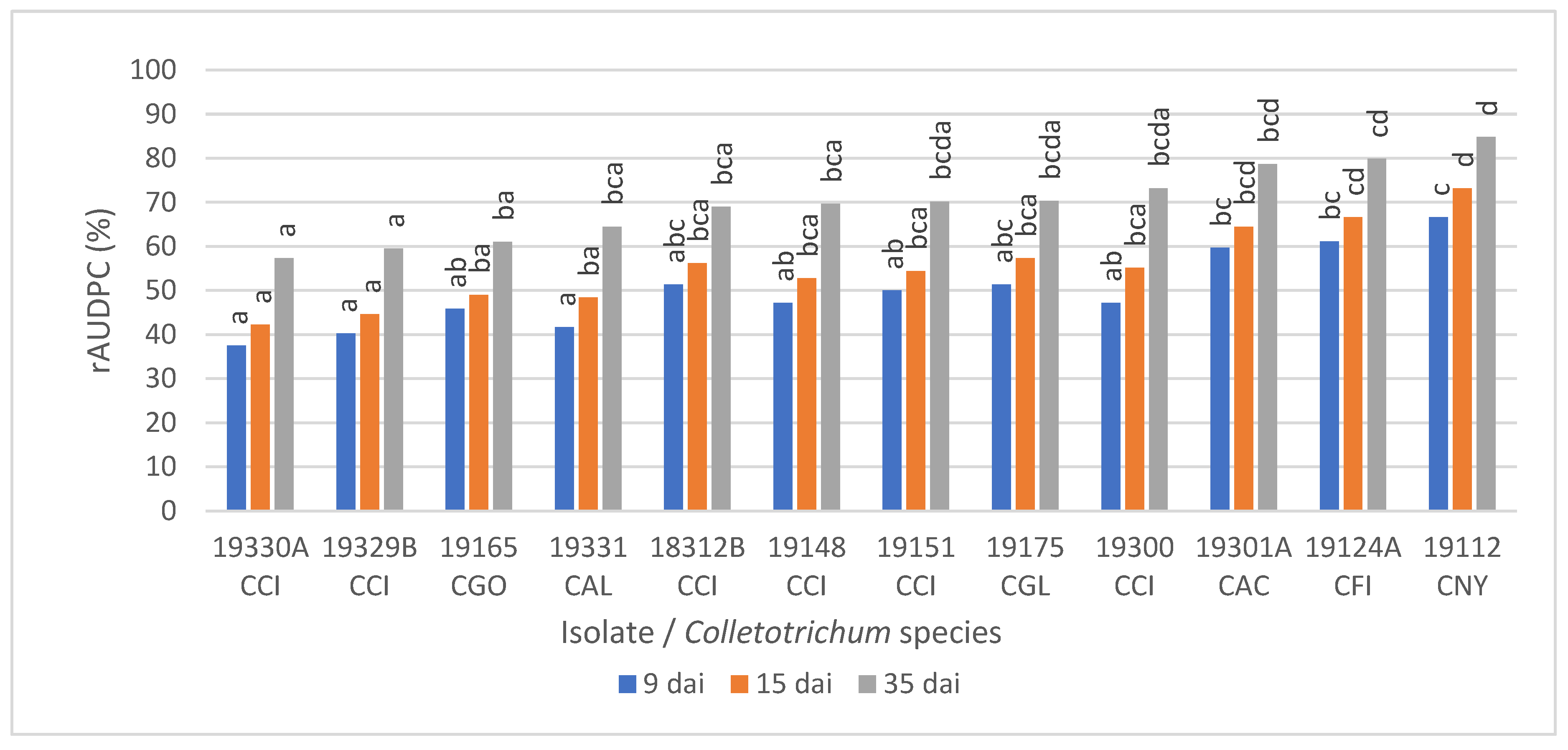 Horticulturae 10 00434 g010