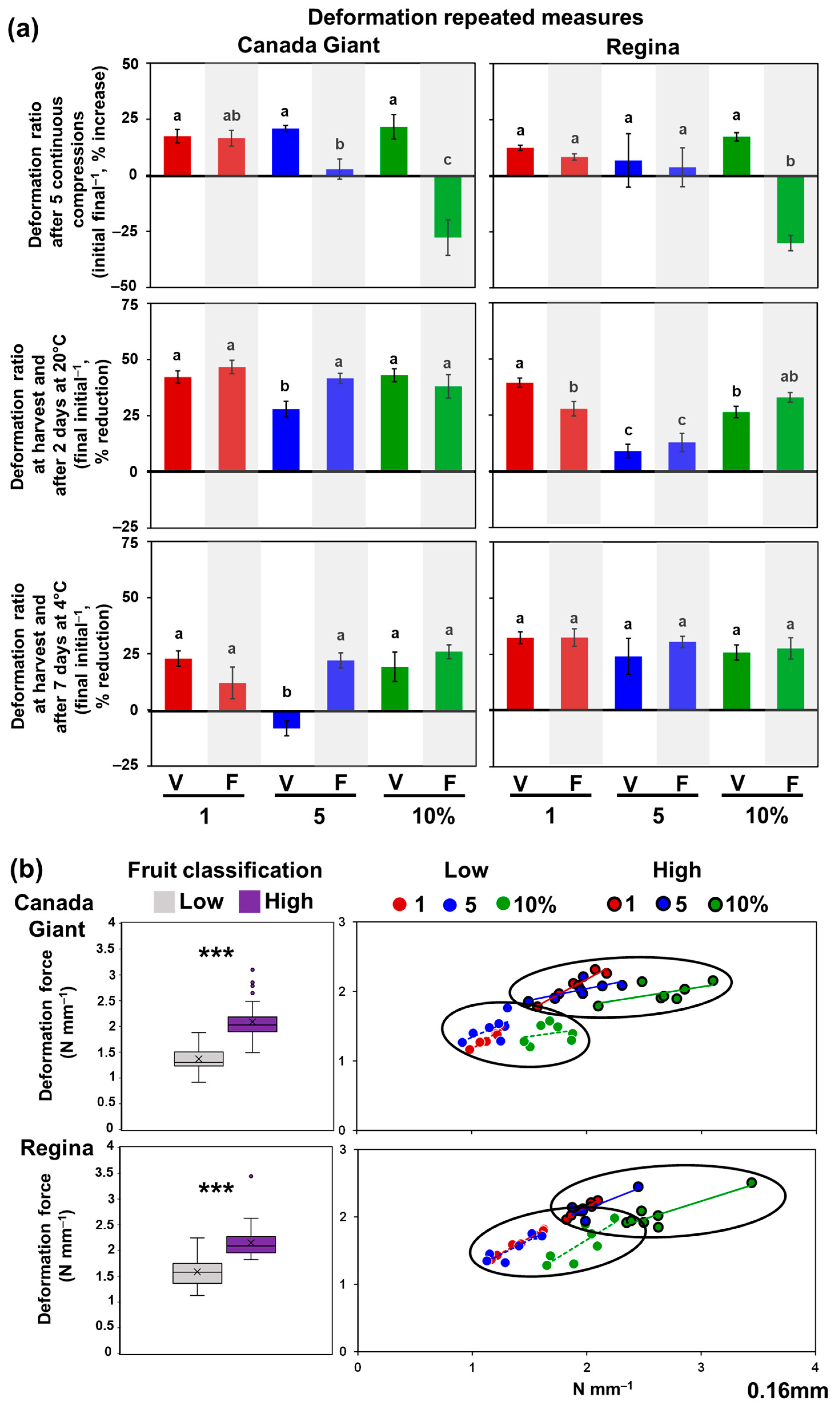 Horticulturae 10 00435 g002