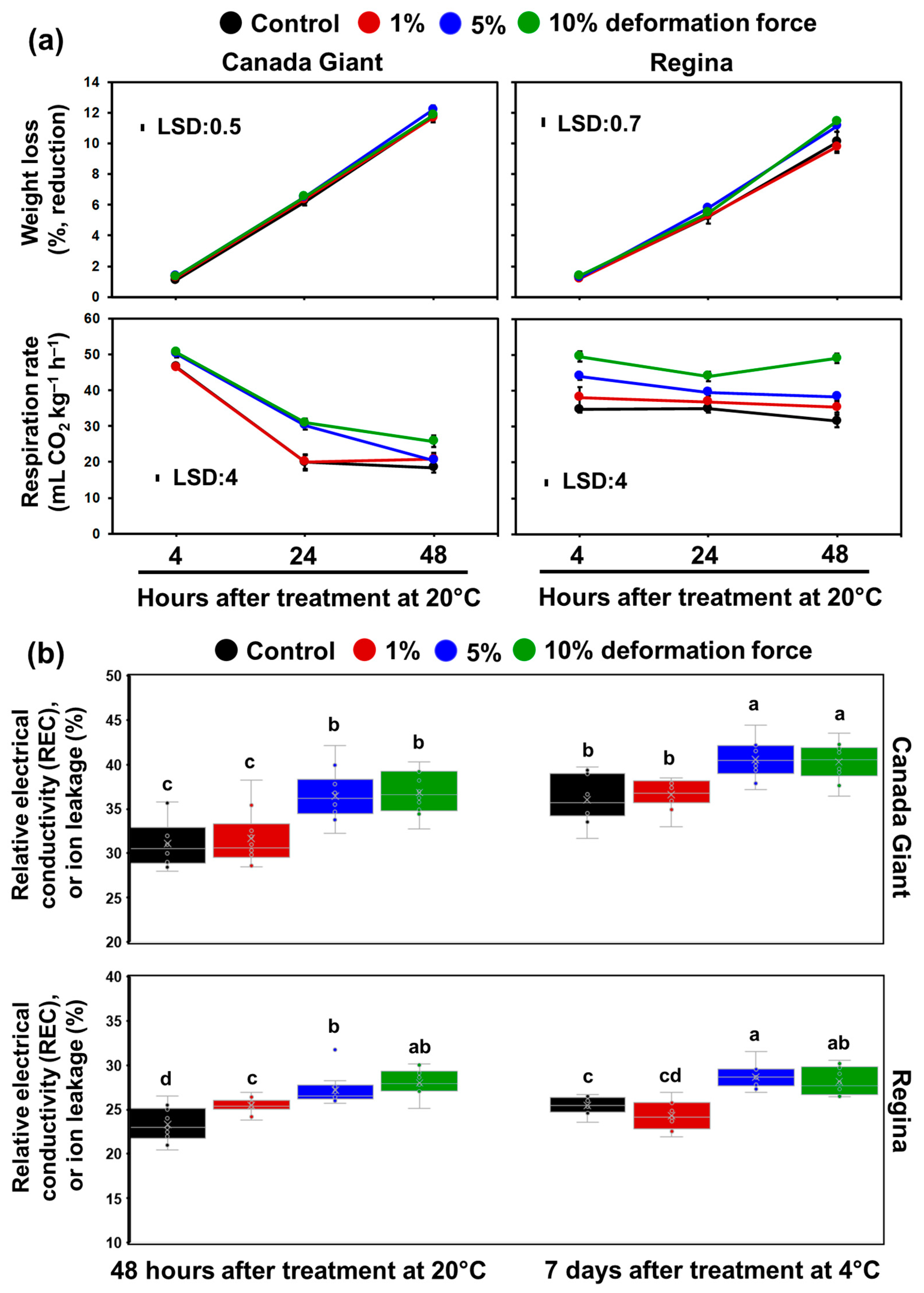 Horticulturae 10 00435 g003