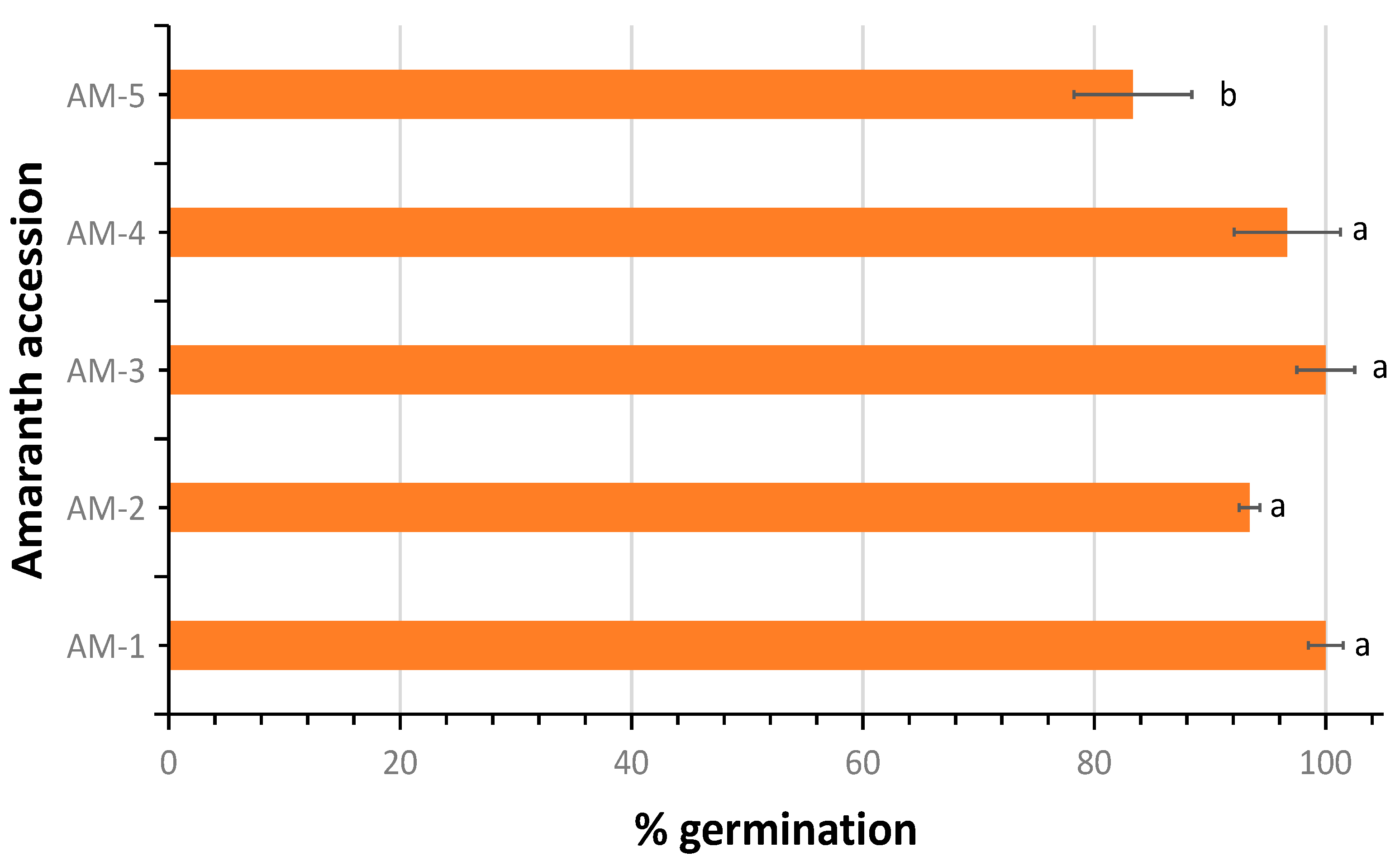 Horticulturae 10 00461 g001 Horticulturae 10 00461 g001